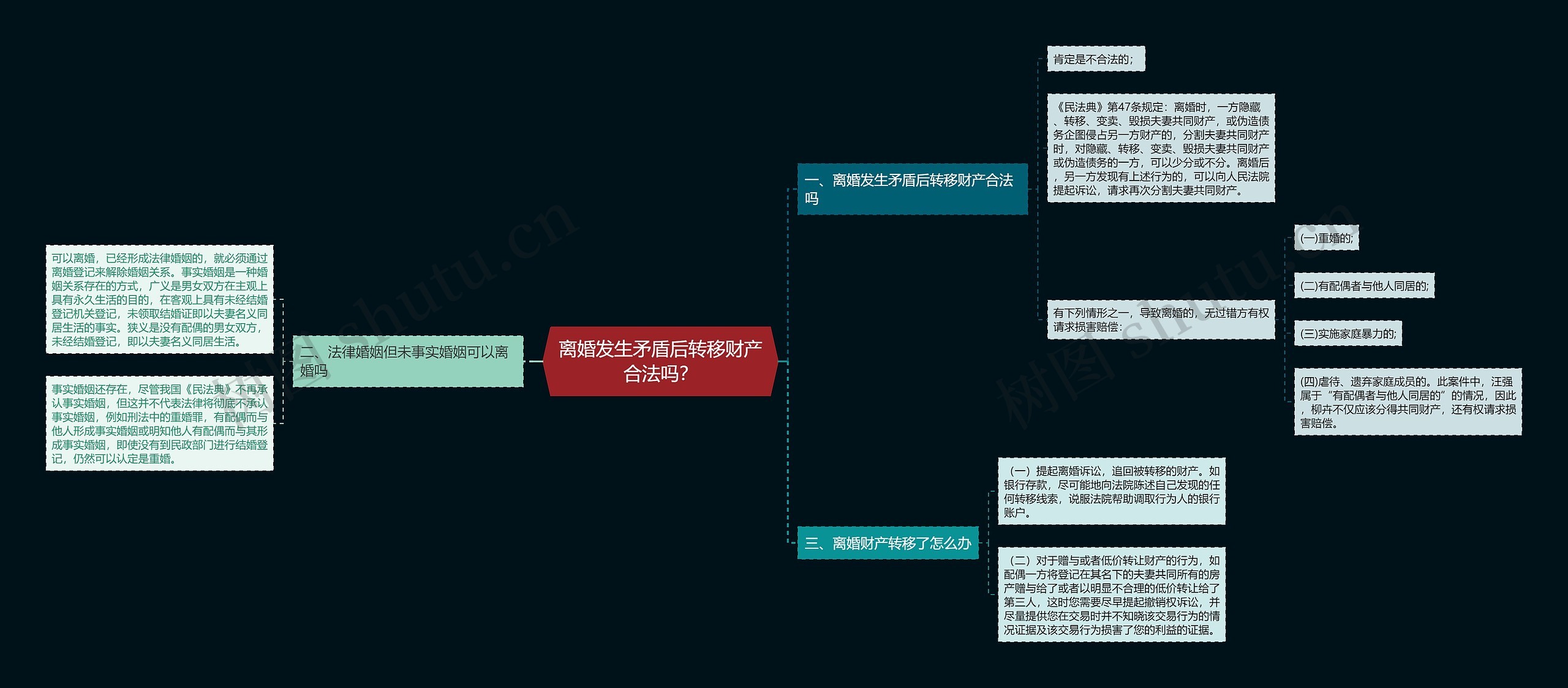 离婚发生矛盾后转移财产合法吗? 离婚发生矛盾后转移财产合法吗?