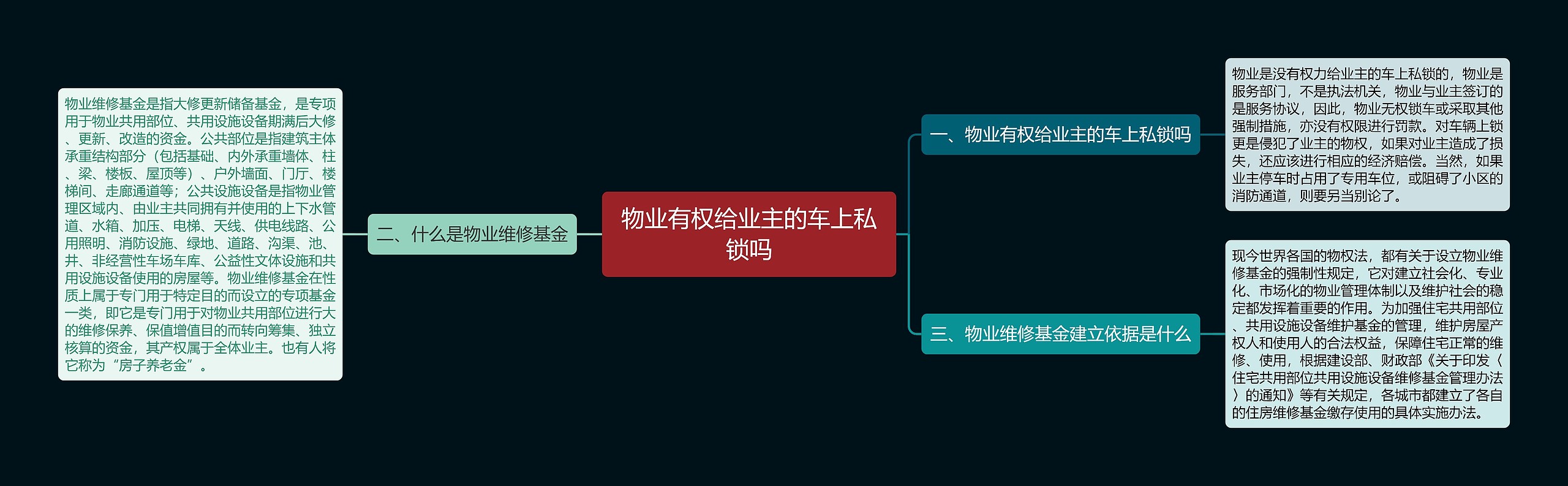 物业有权给业主的车上私锁吗思维导图