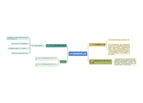 中介租房费用怎么算