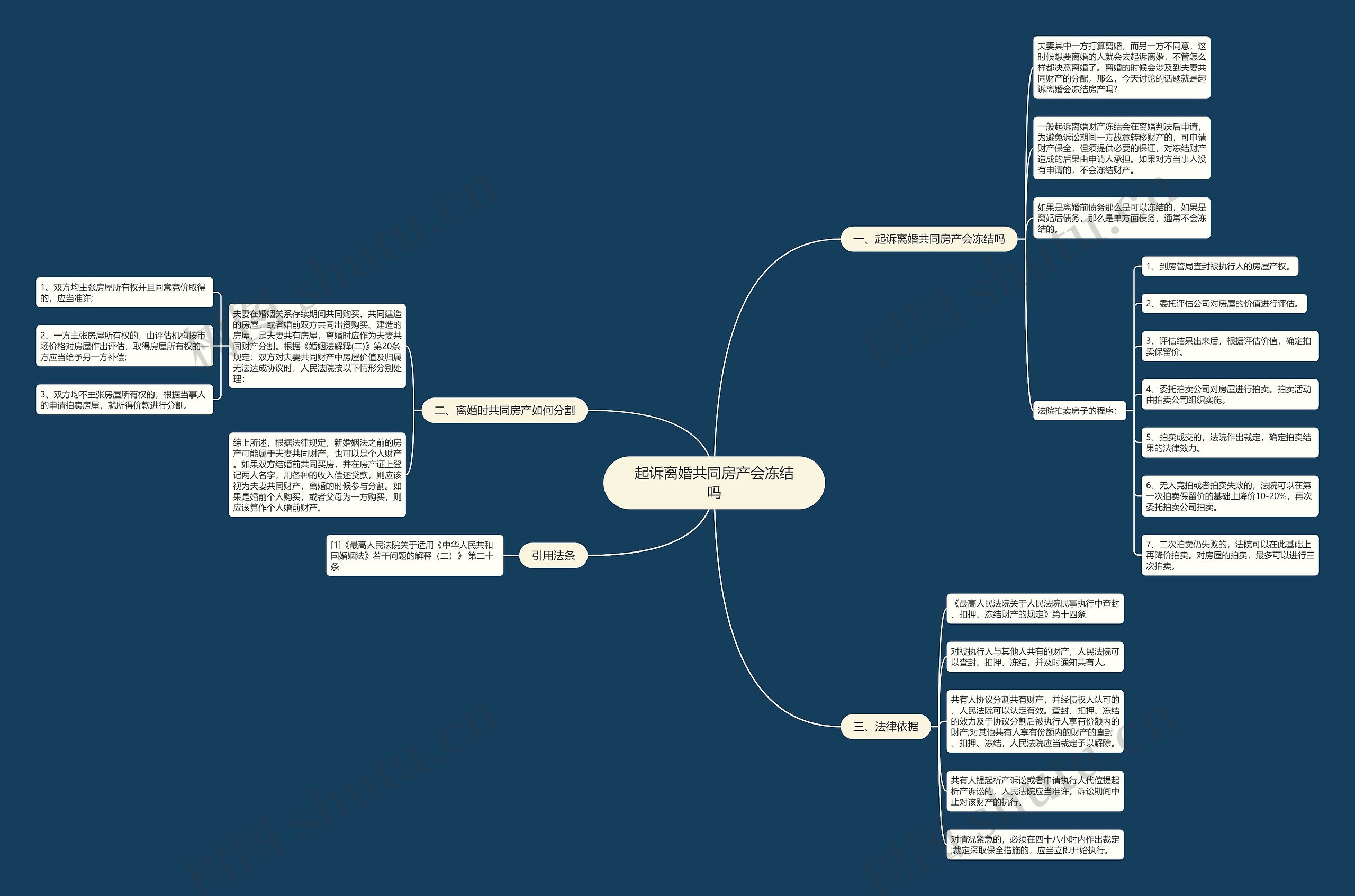 起诉离婚共同房产会冻结吗思维导图