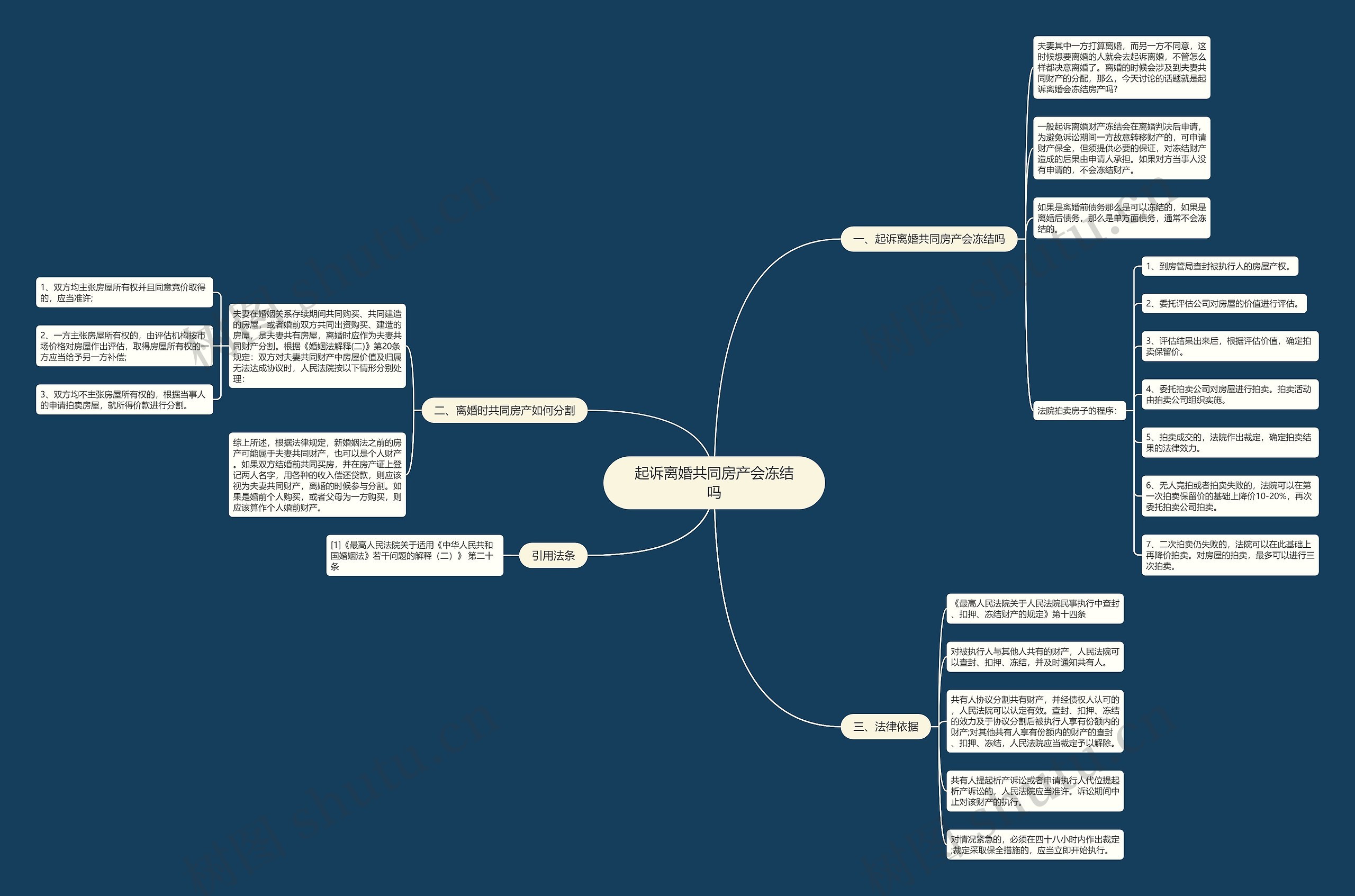 起诉离婚共同房产会冻结吗 起诉离婚共同房产会冻结吗