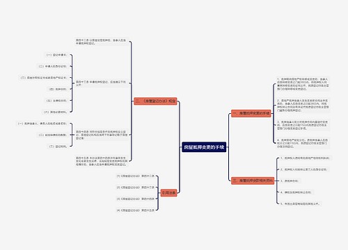 房屋抵押变更的手续