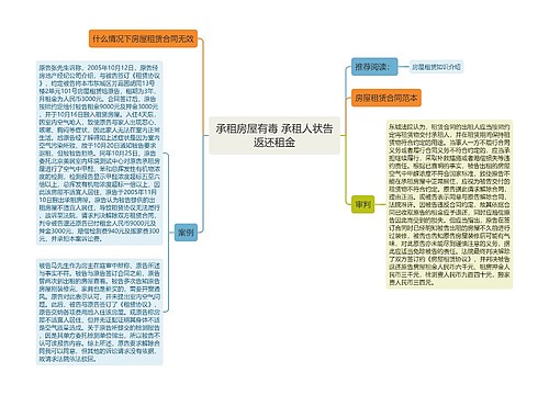 承租房屋有毒 承租人状告返还租金