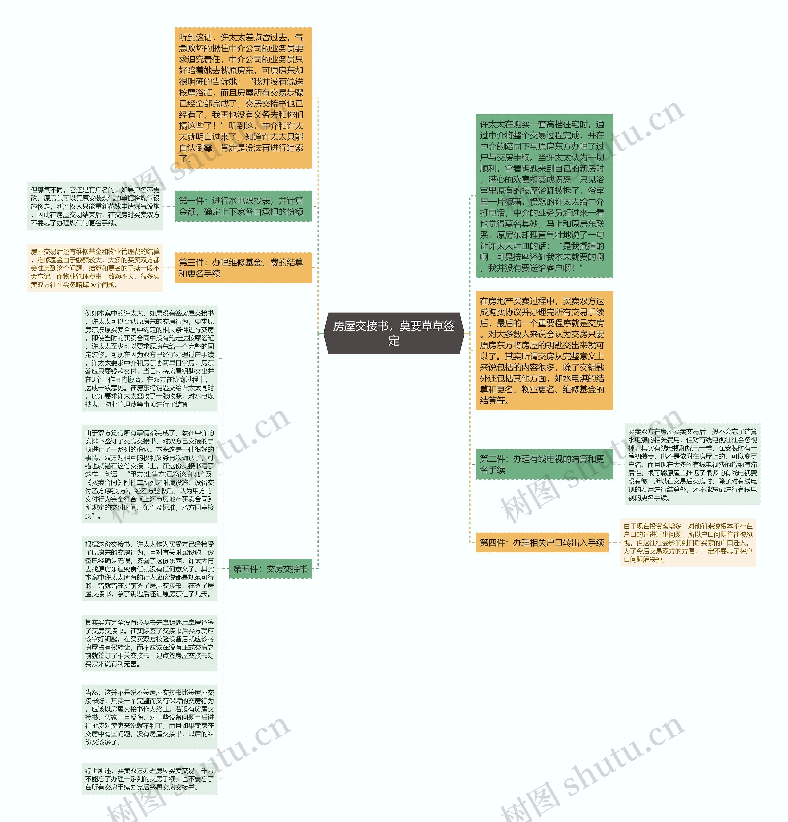 房屋交接书，莫要草草签定思维导图