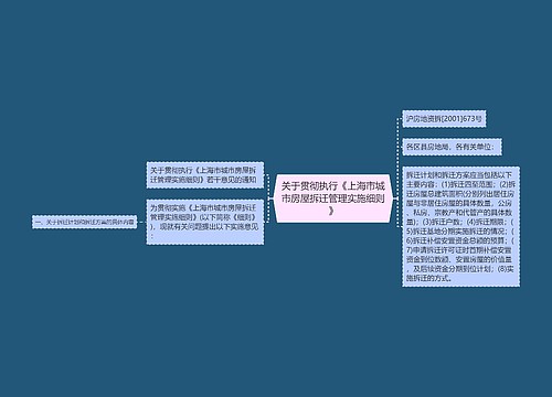 关于贯彻执行《上海市城市房屋拆迁管理实施细则》