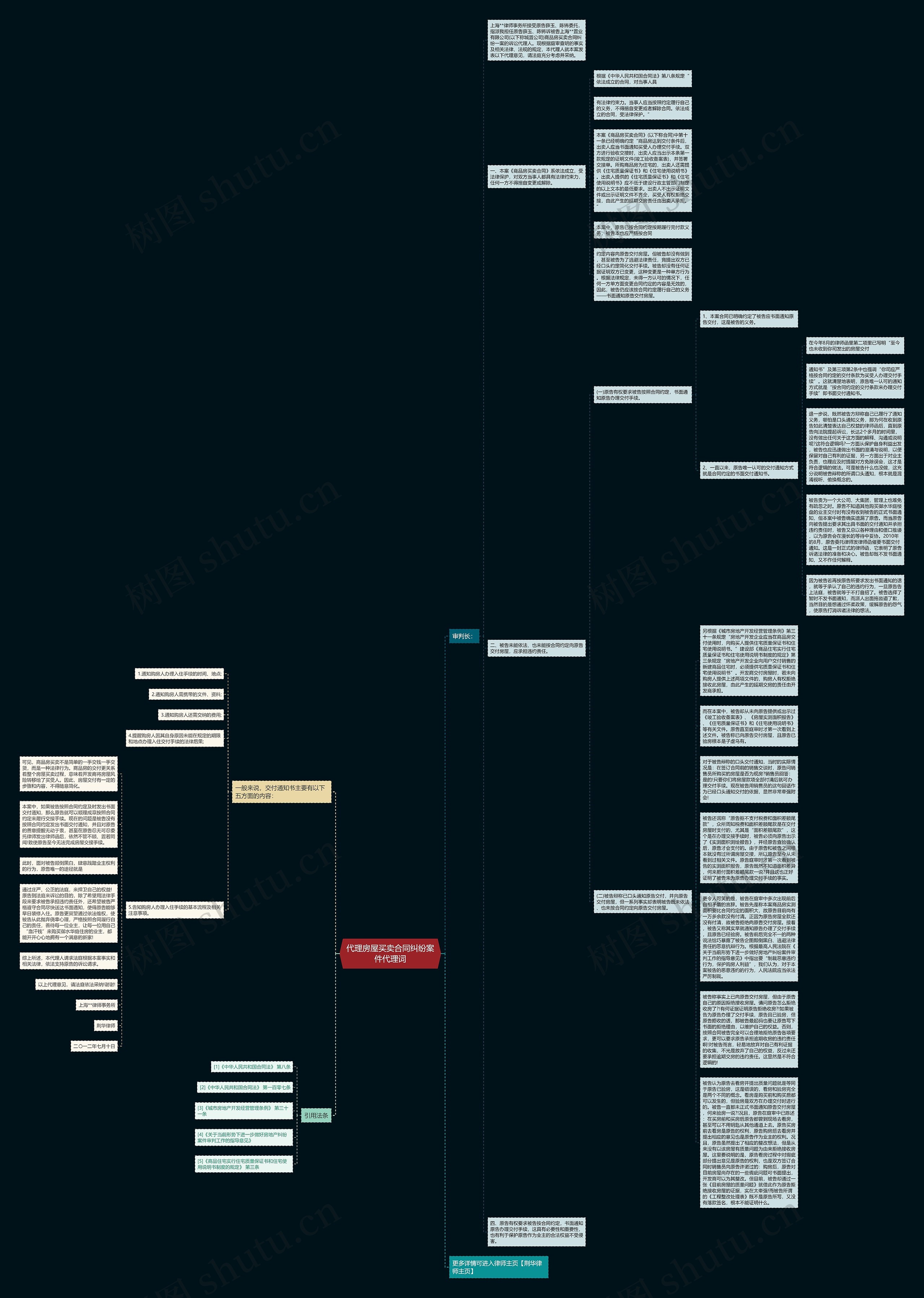 代理房屋买卖合同纠纷案件代理词思维导图