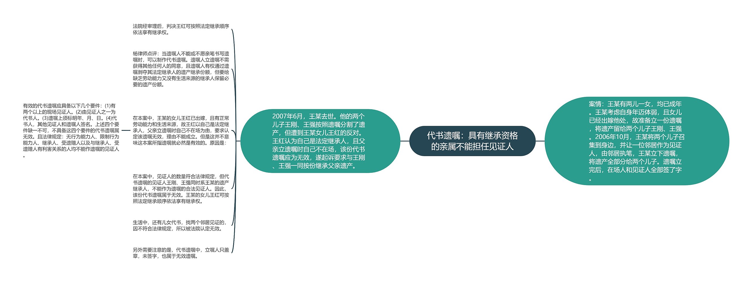 代书遗嘱：具有继承资格的亲属不能担任见证人