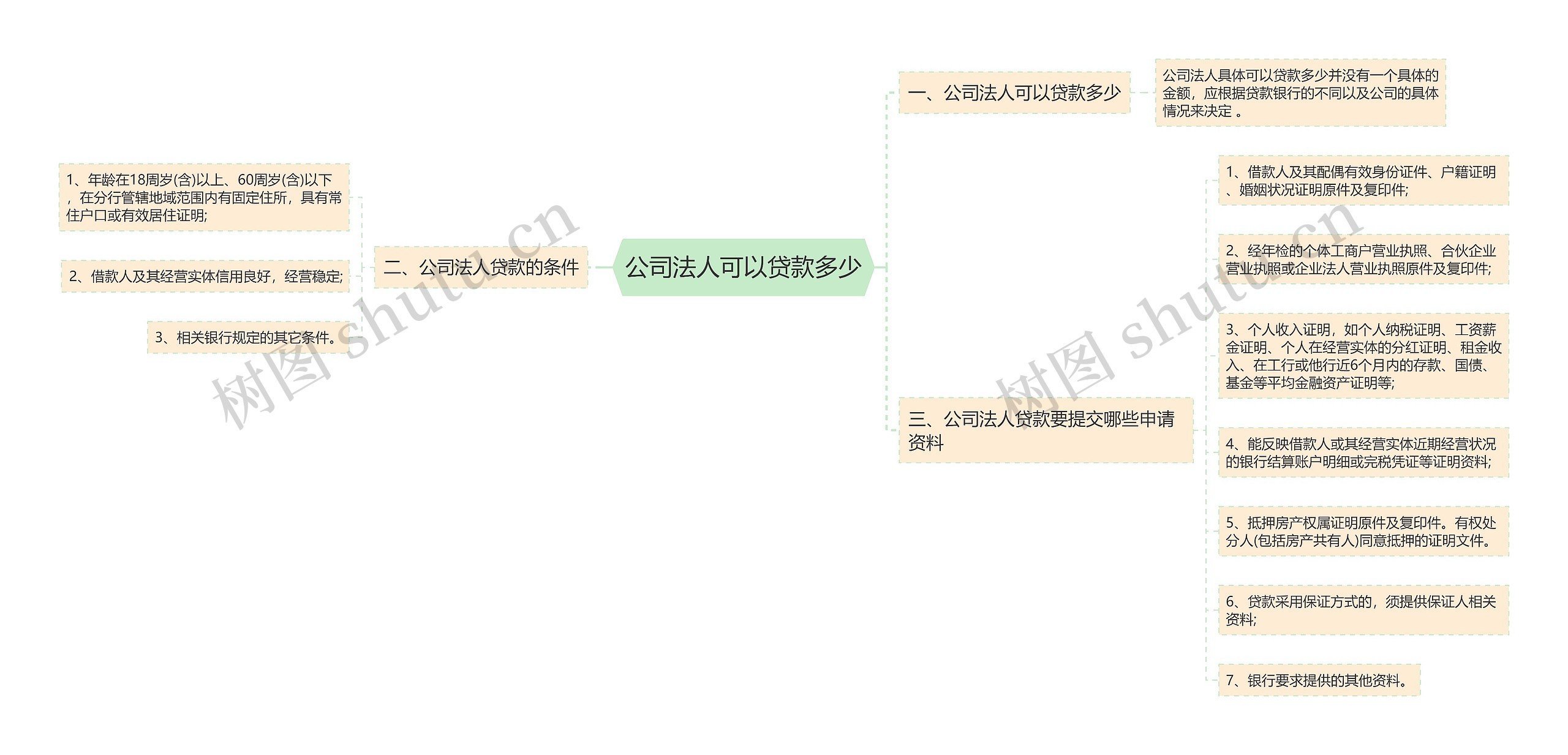 公司法人可以贷款多少