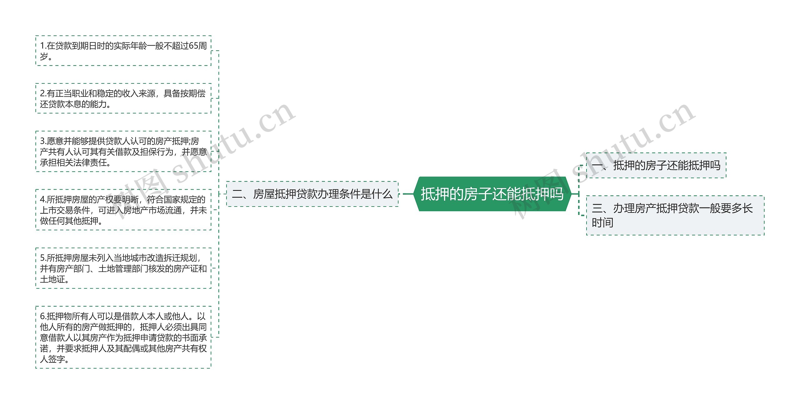 抵押的房子还能抵押吗