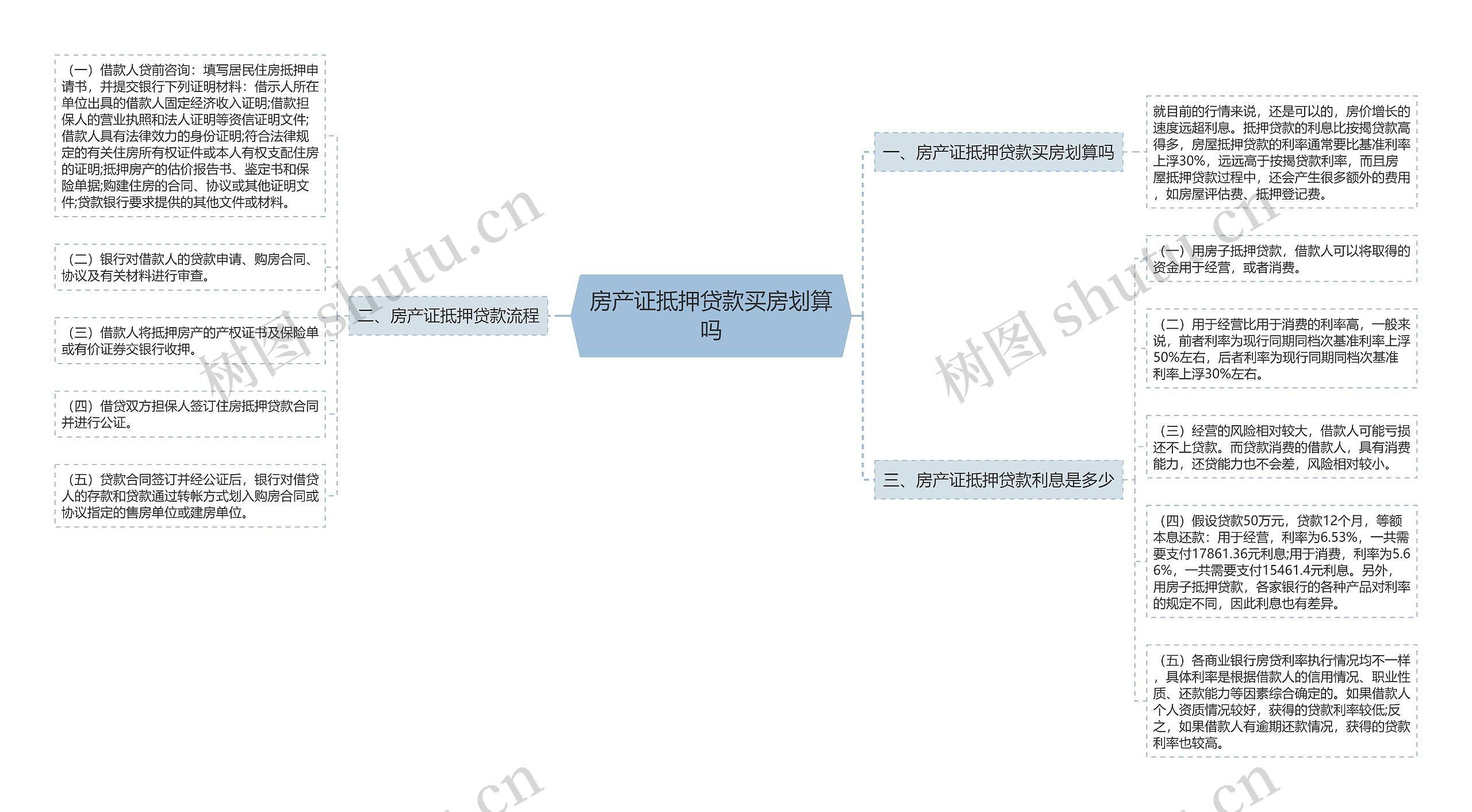 房产证抵押贷款买房划算吗