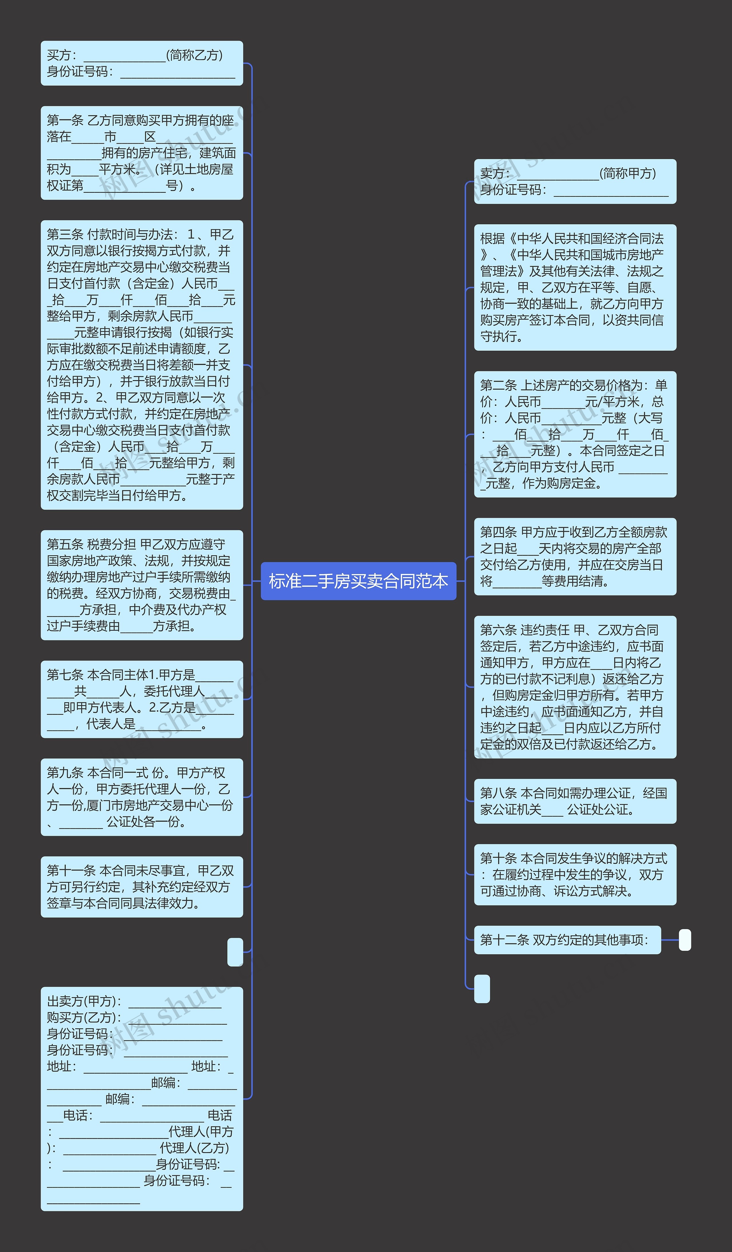 标准二手房买卖合同范本思维导图