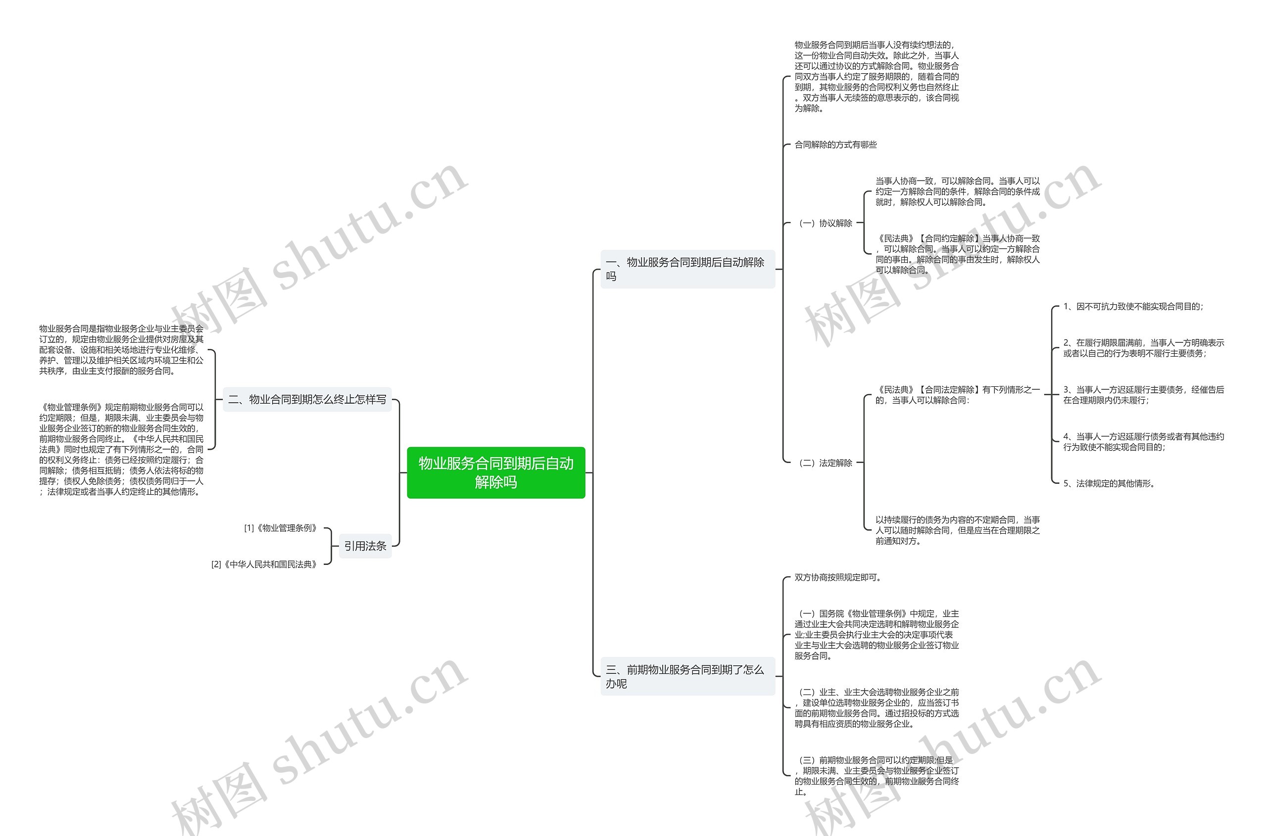 物业服务合同到期后自动解除吗 物业服务合同到期后自动解除吗