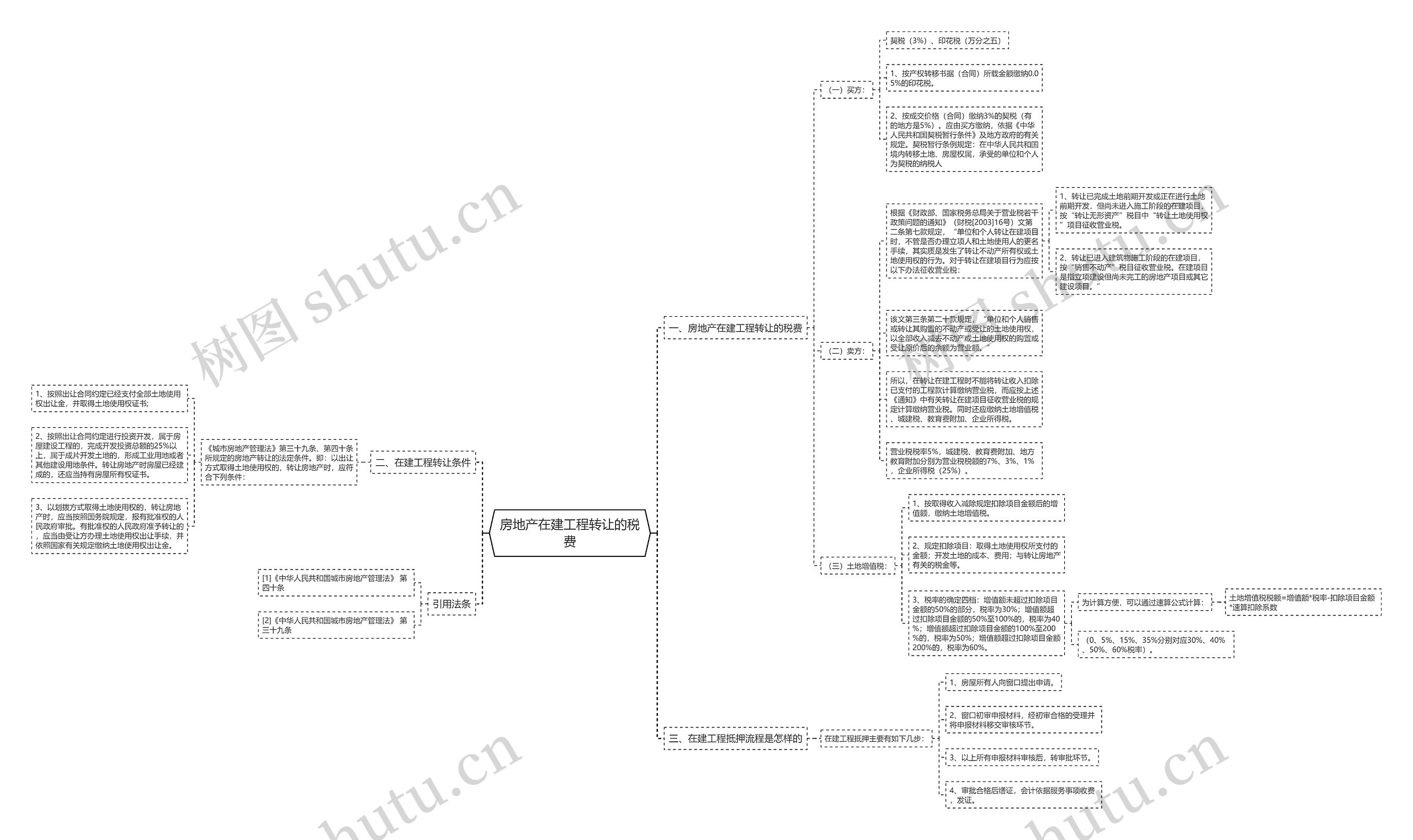 房地产在建工程转让的税费 房地产在建工程转让的税费