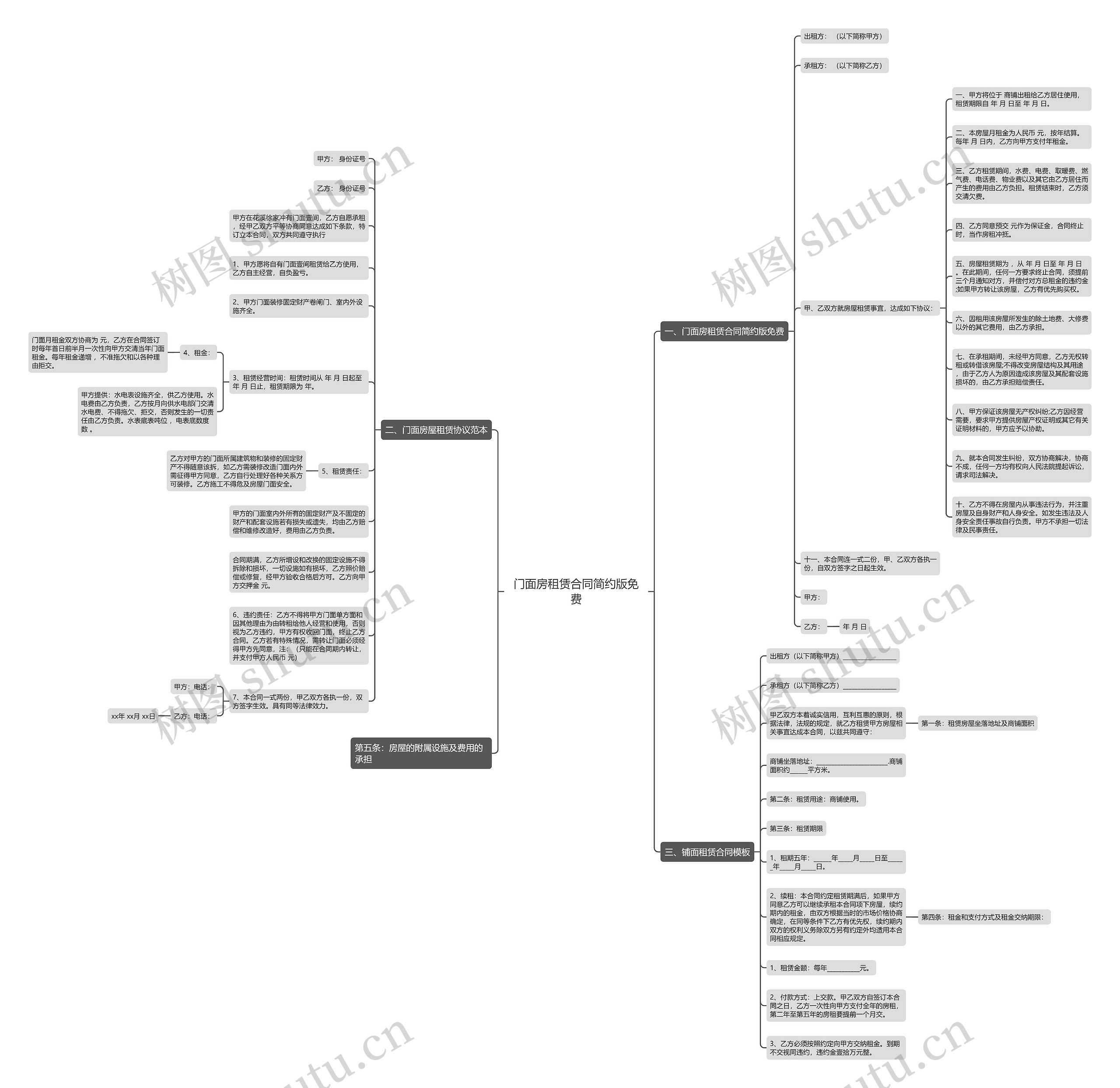 门面房租赁合同简约版免费思维导图