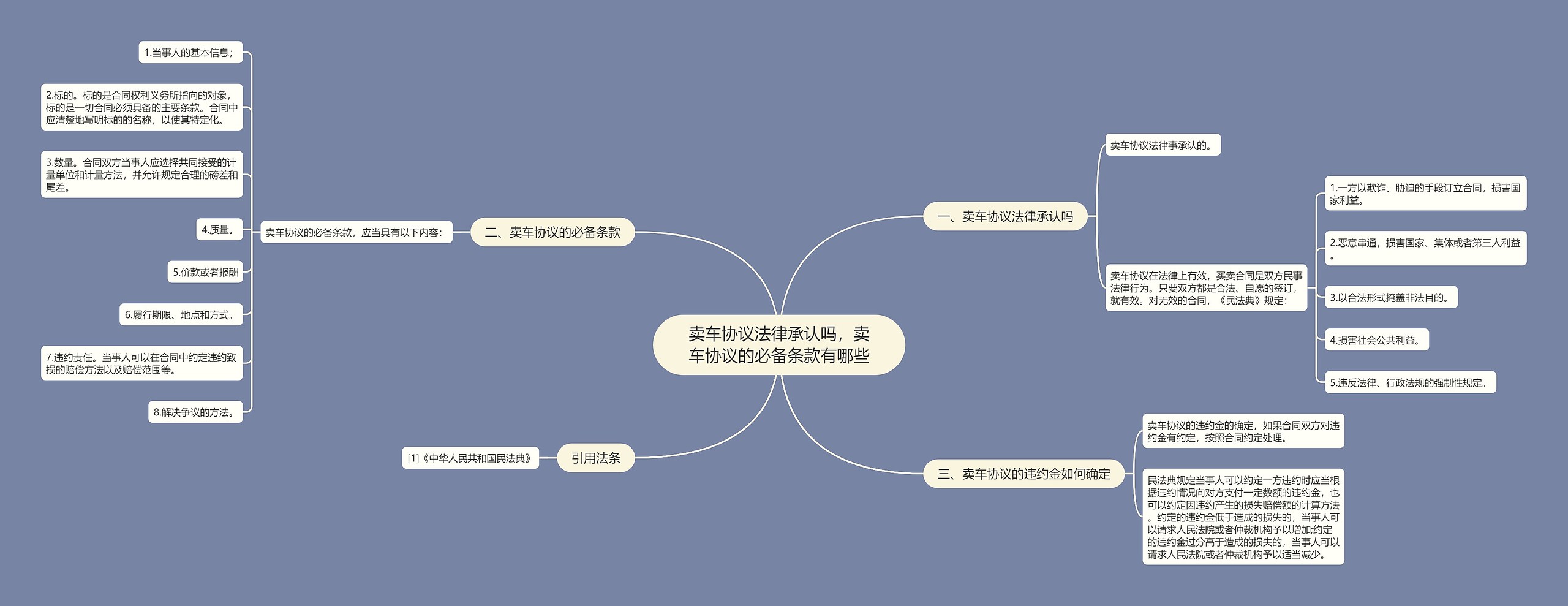 卖车协议法律承认吗，卖车协议的必备条款有哪些