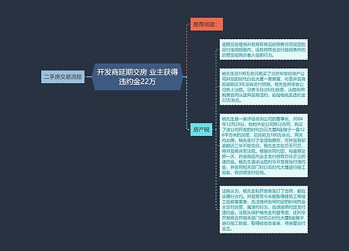 开发商延期交房 业主获得违约金22万