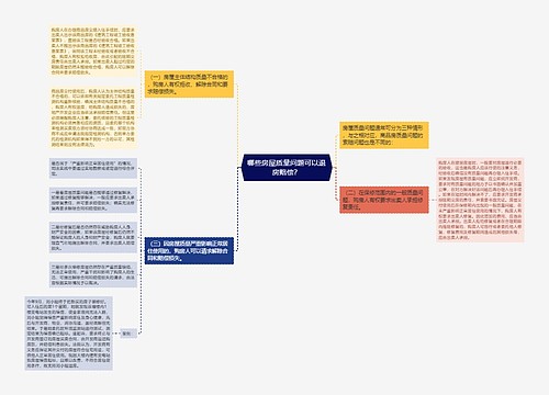 哪些房屋质量问题可以退房赔偿？