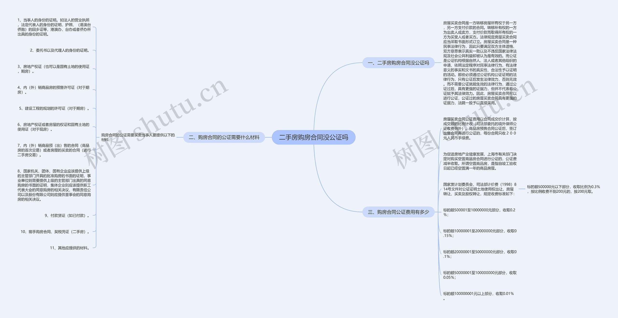 二手房购房合同没公证吗 二手房购房合同没公证吗