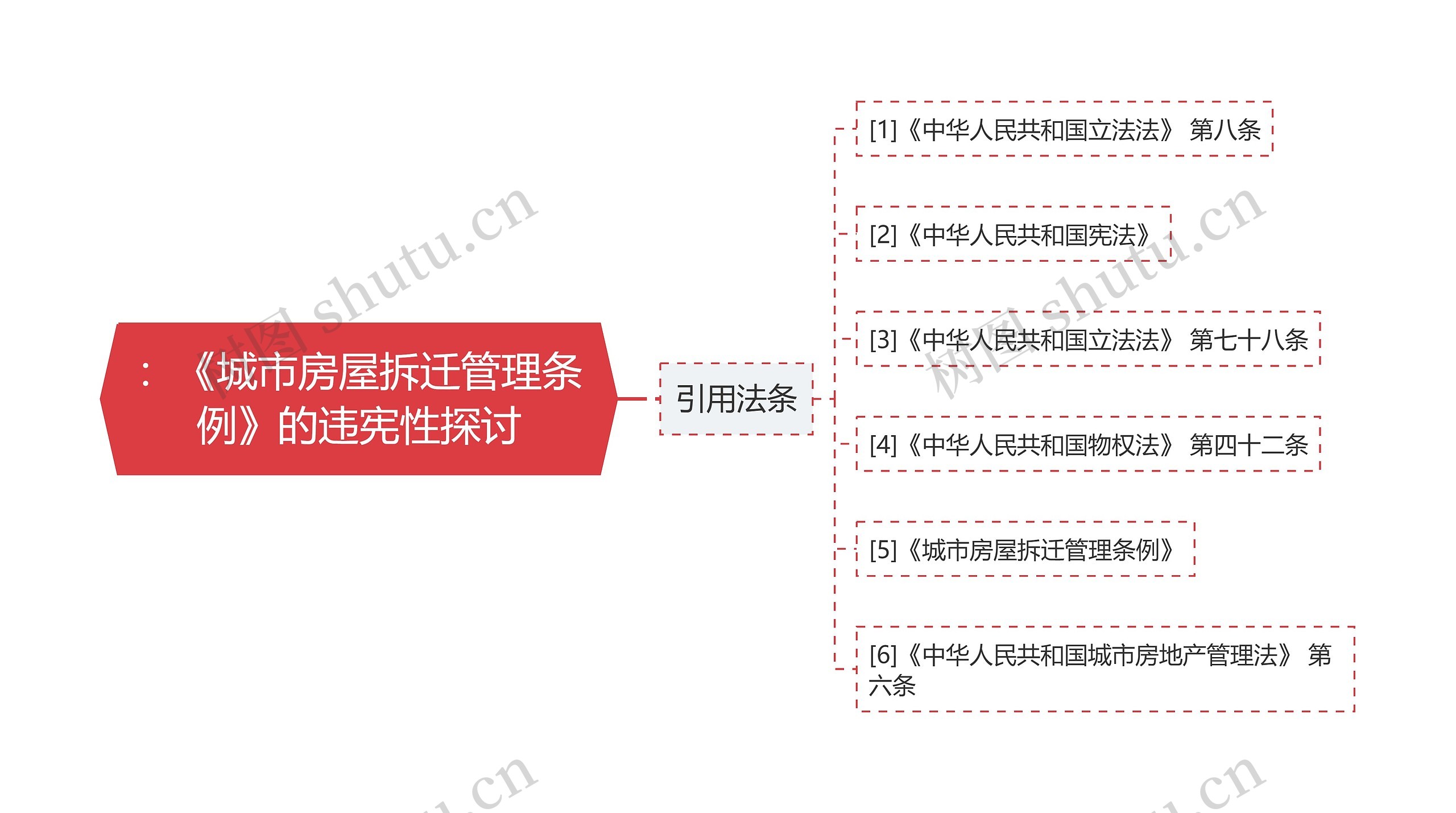 ：《城市房屋拆迁管理条例》的违宪性探讨