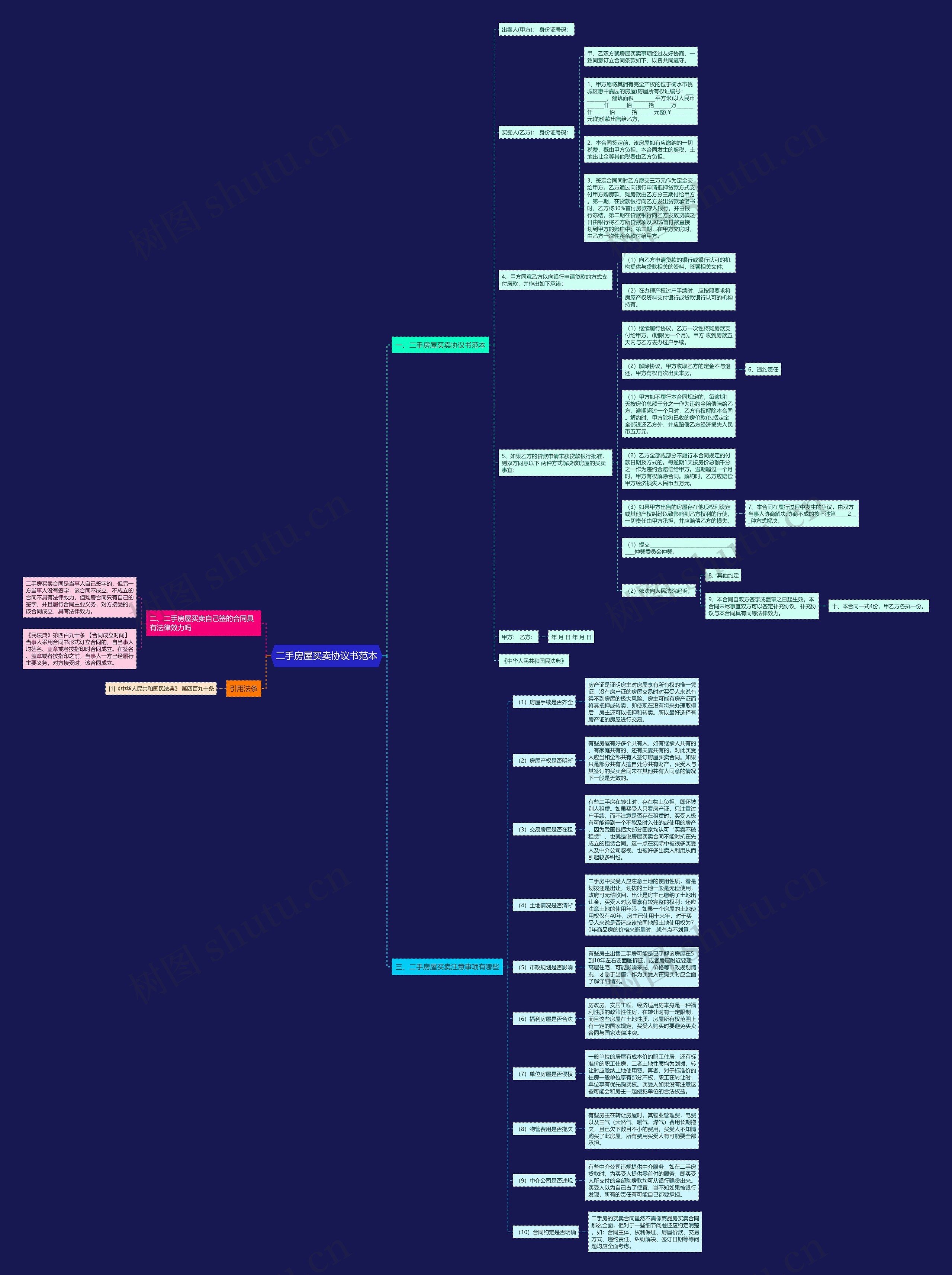 二手房屋买卖协议书范本思维导图