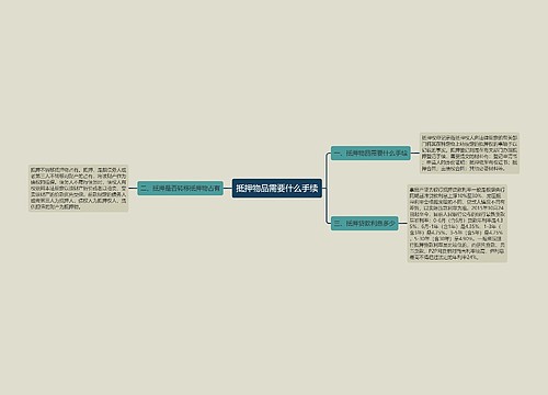 抵押物品需要什么手续