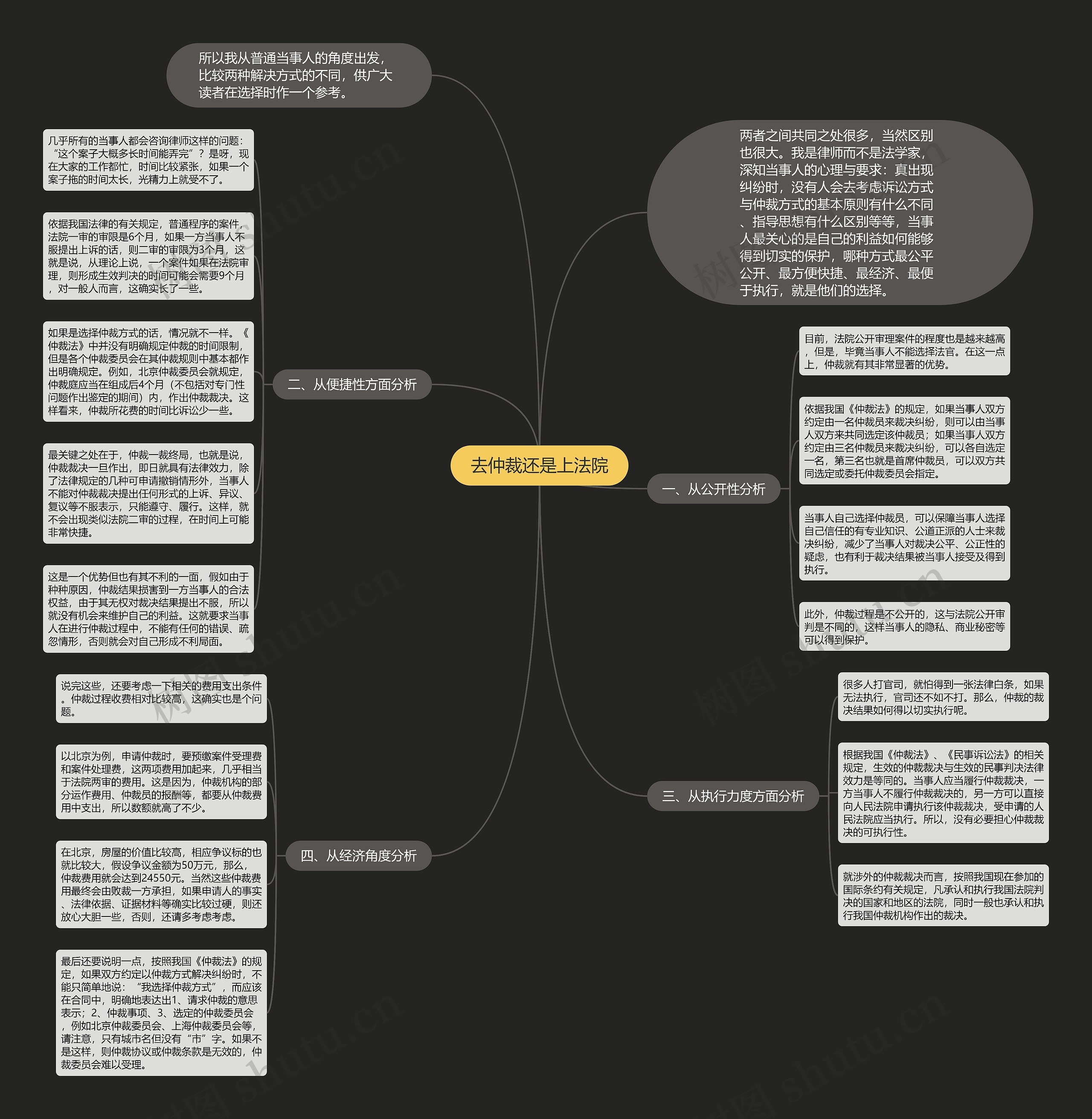 去仲裁还是上法院思维导图