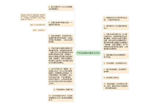 产权证延期办理诉讼材料