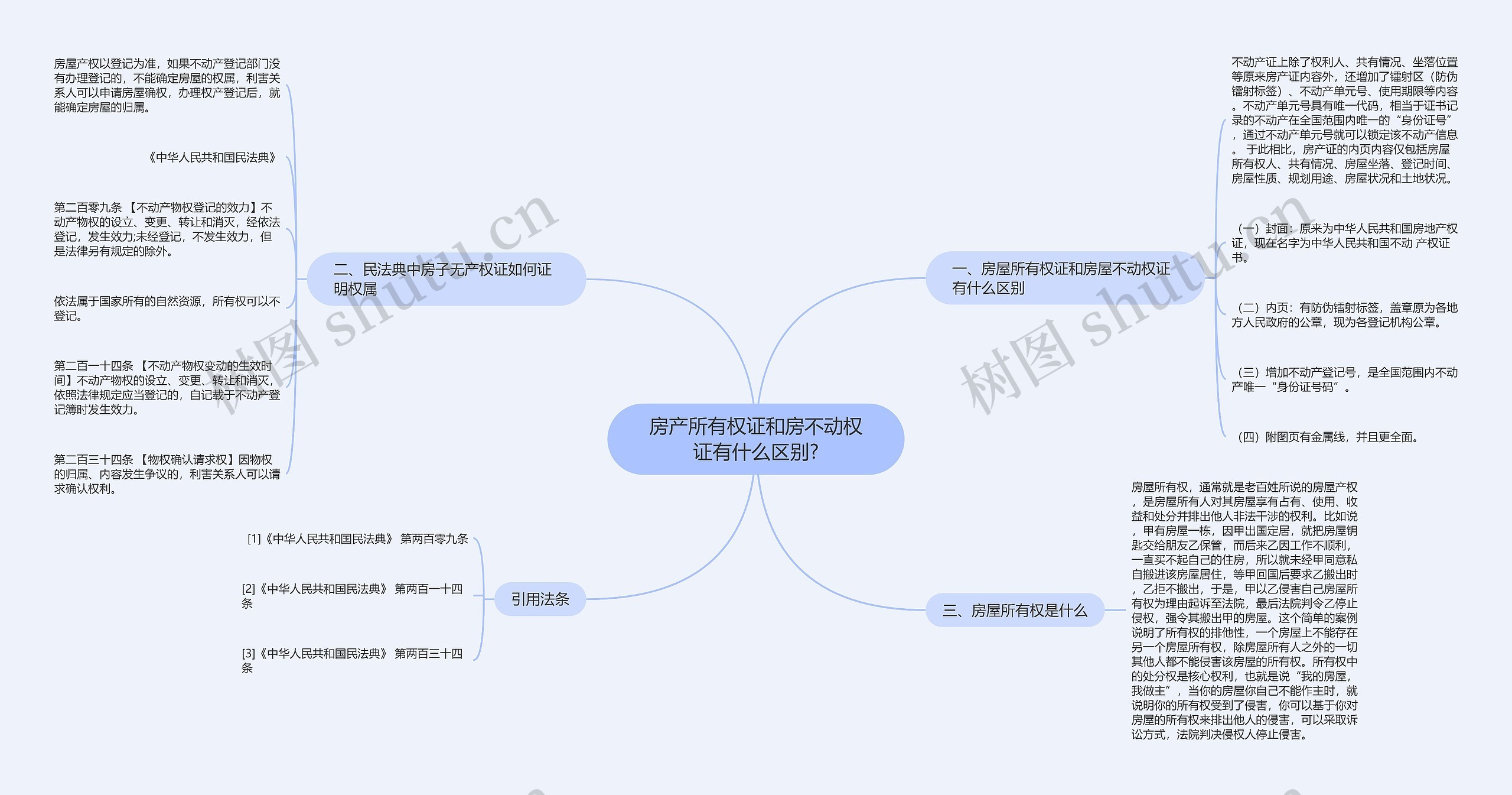 房产所有权证和房不动权证有什么区别?思维导图