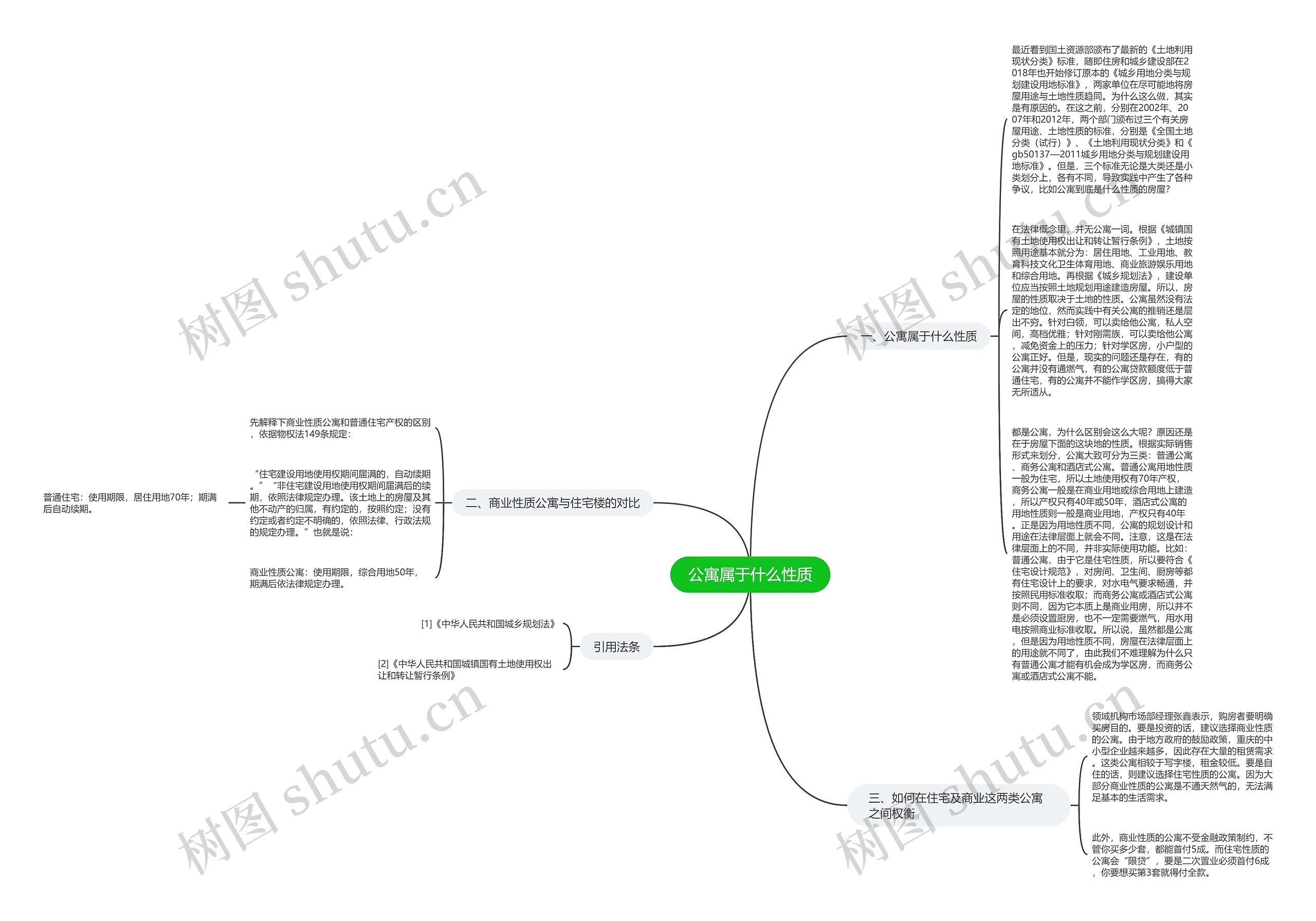 公寓属于什么性质思维导图
