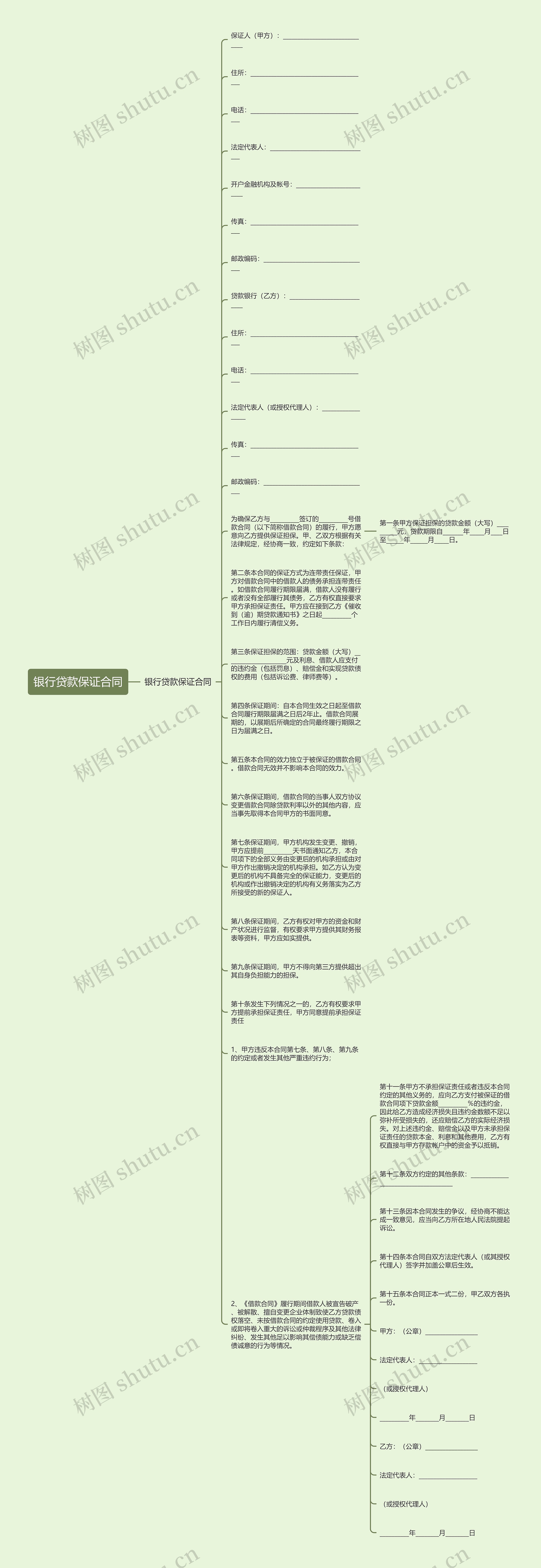 银行贷款保证合同思维导图