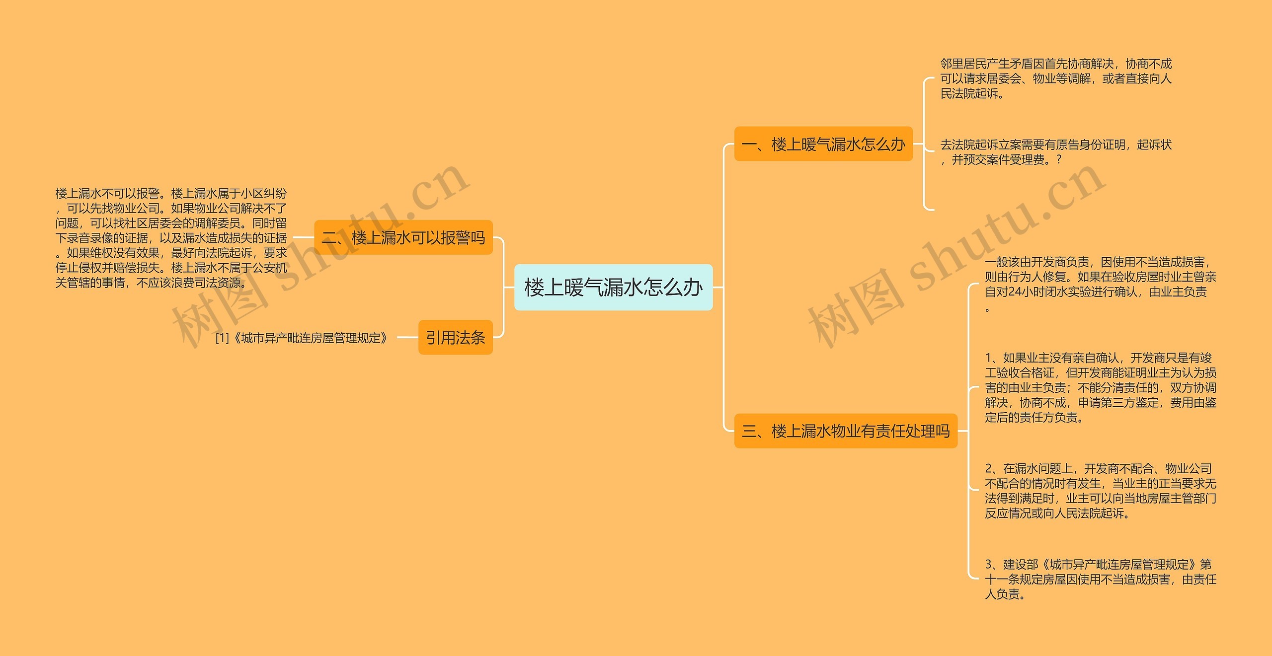 楼上暖气漏水怎么办思维导图