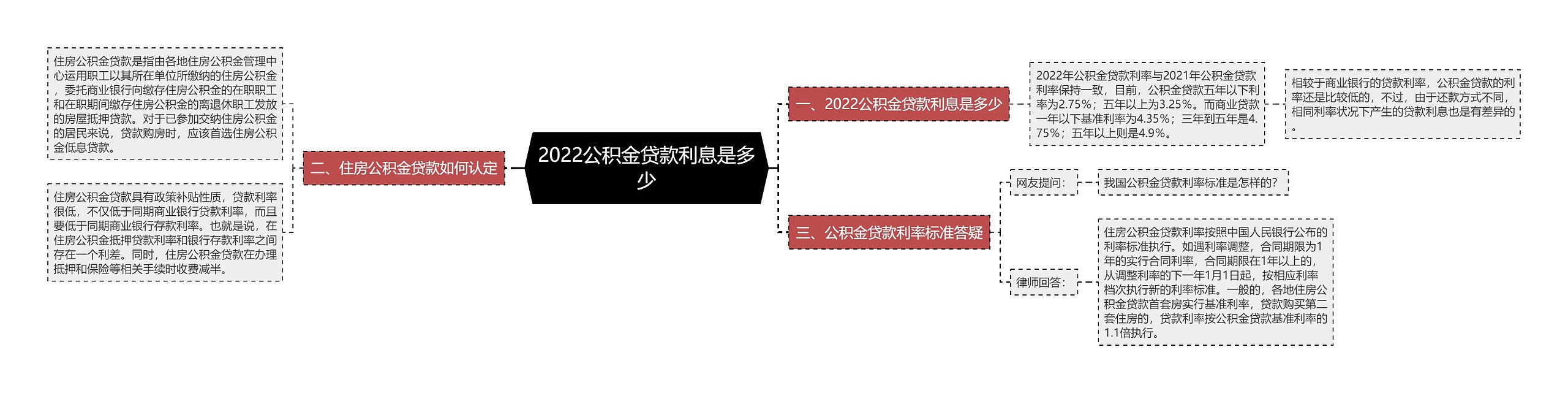 2022公积金贷款利息是多少