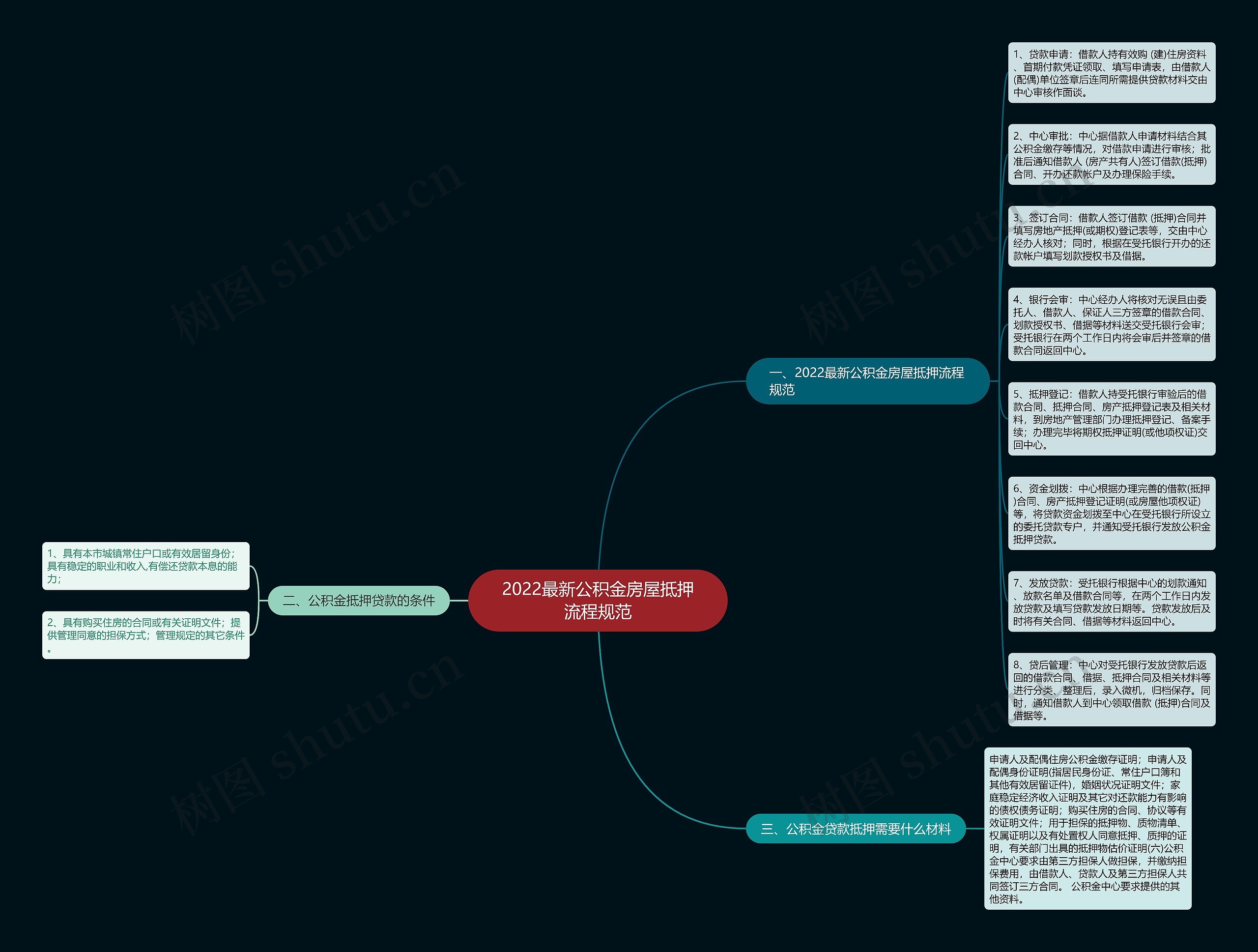 2022最新公积金房屋抵押流程规范