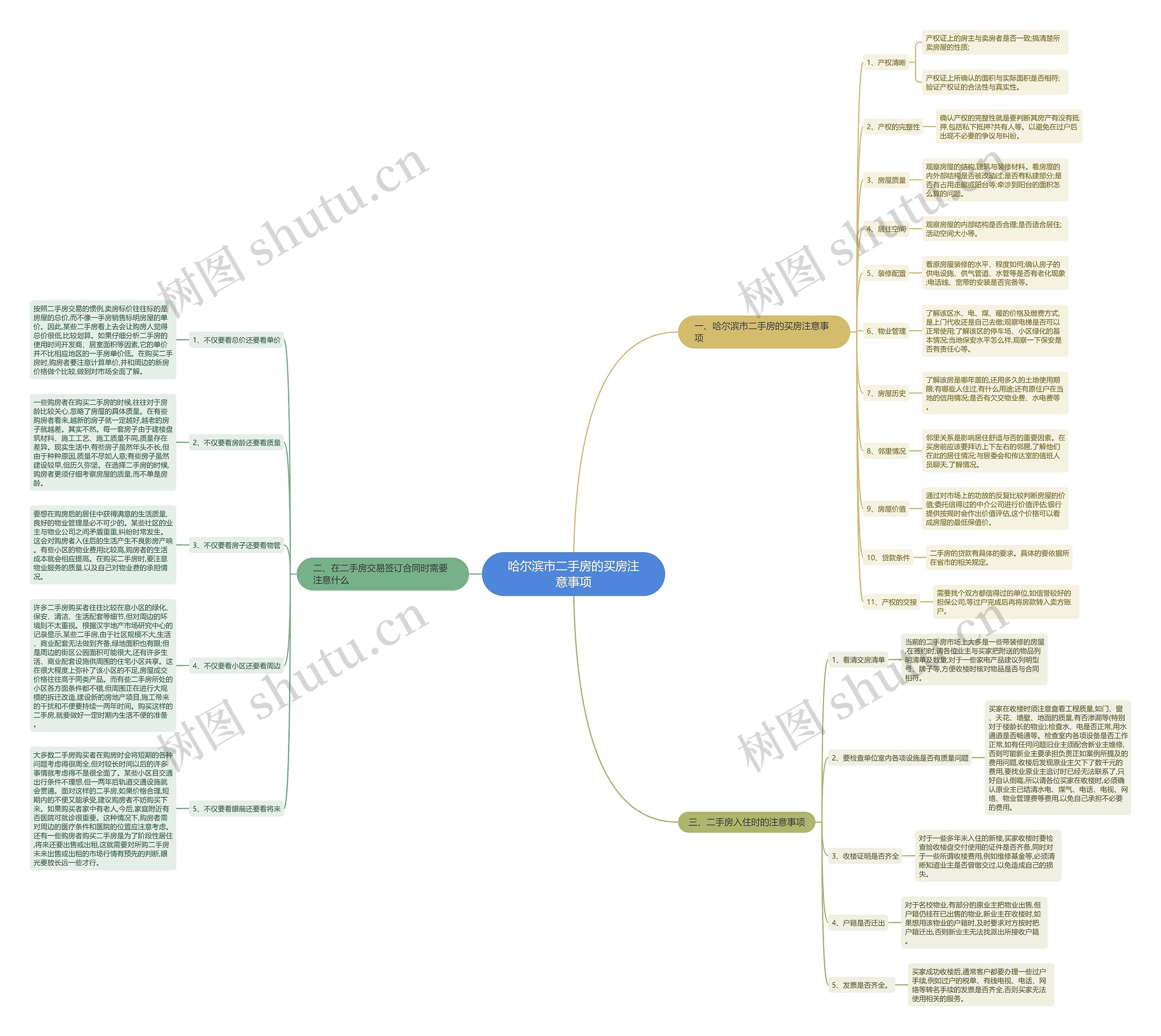 哈尔滨市二手房的买房注意事项 哈尔滨市二手房的买房注意事项