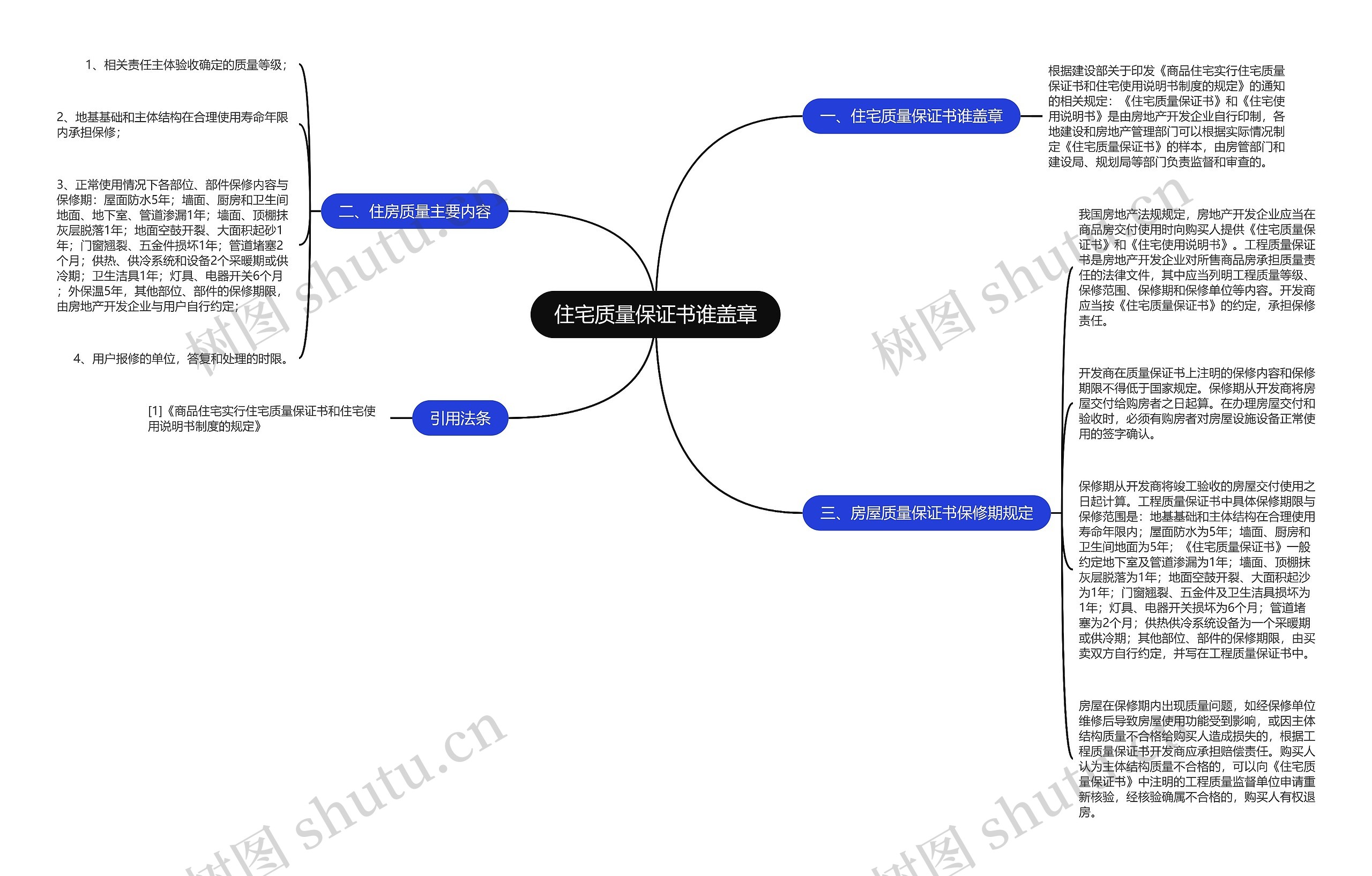 住宅质量保证书谁盖章