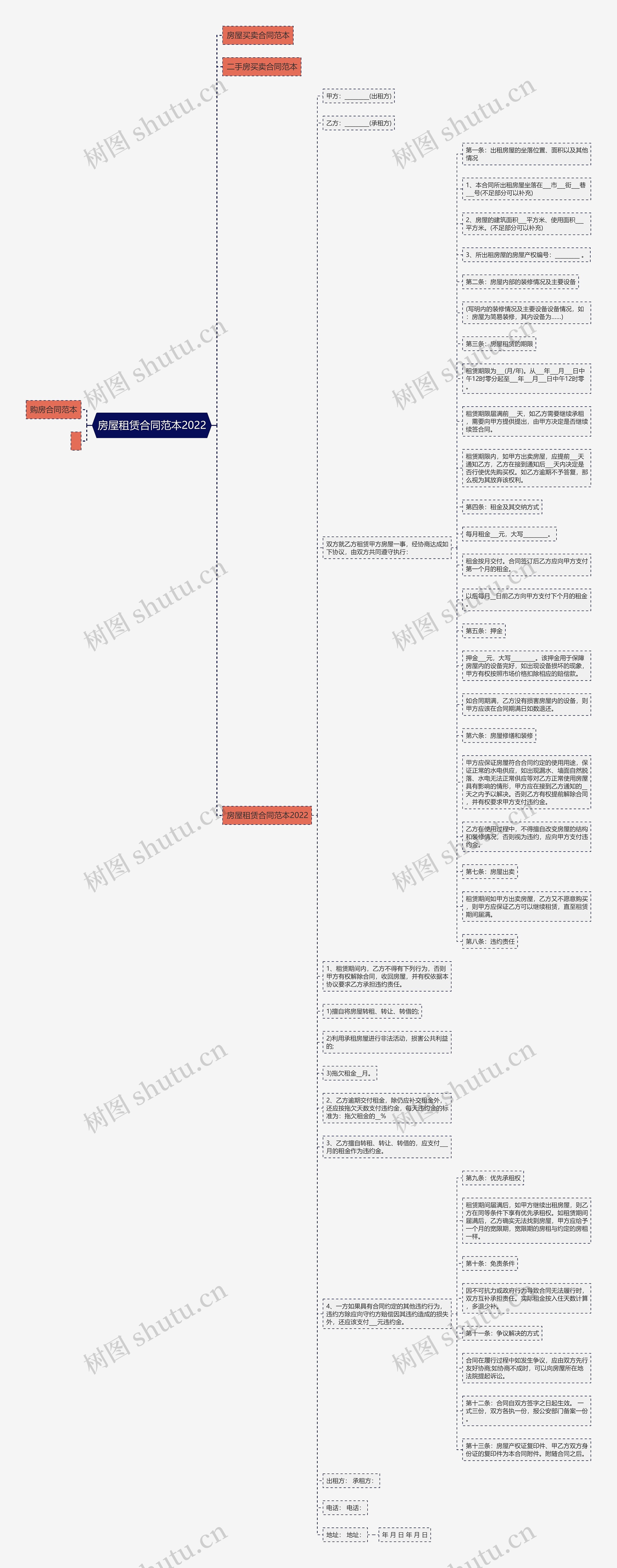 房屋租赁合同范本2022思维导图