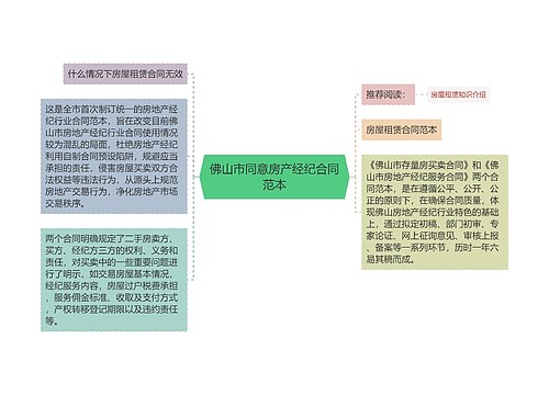 佛山市同意房产经纪合同范本