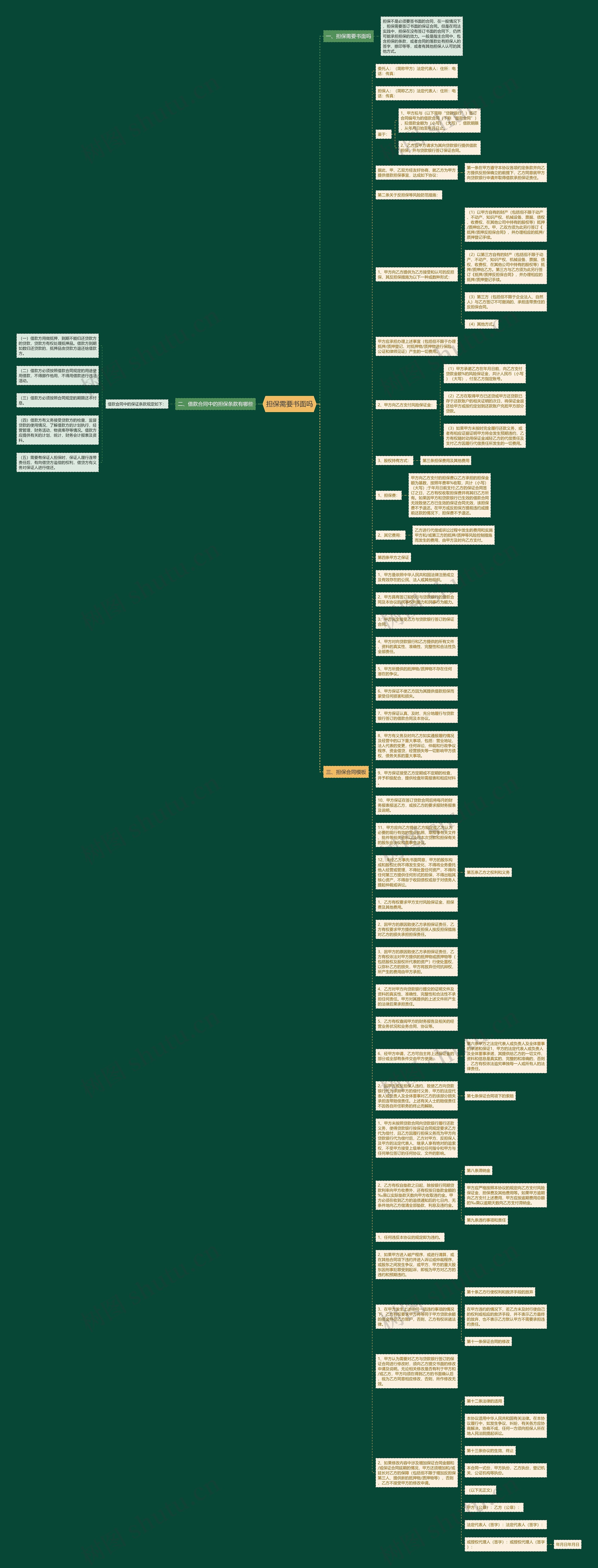 担保需要书面吗思维导图