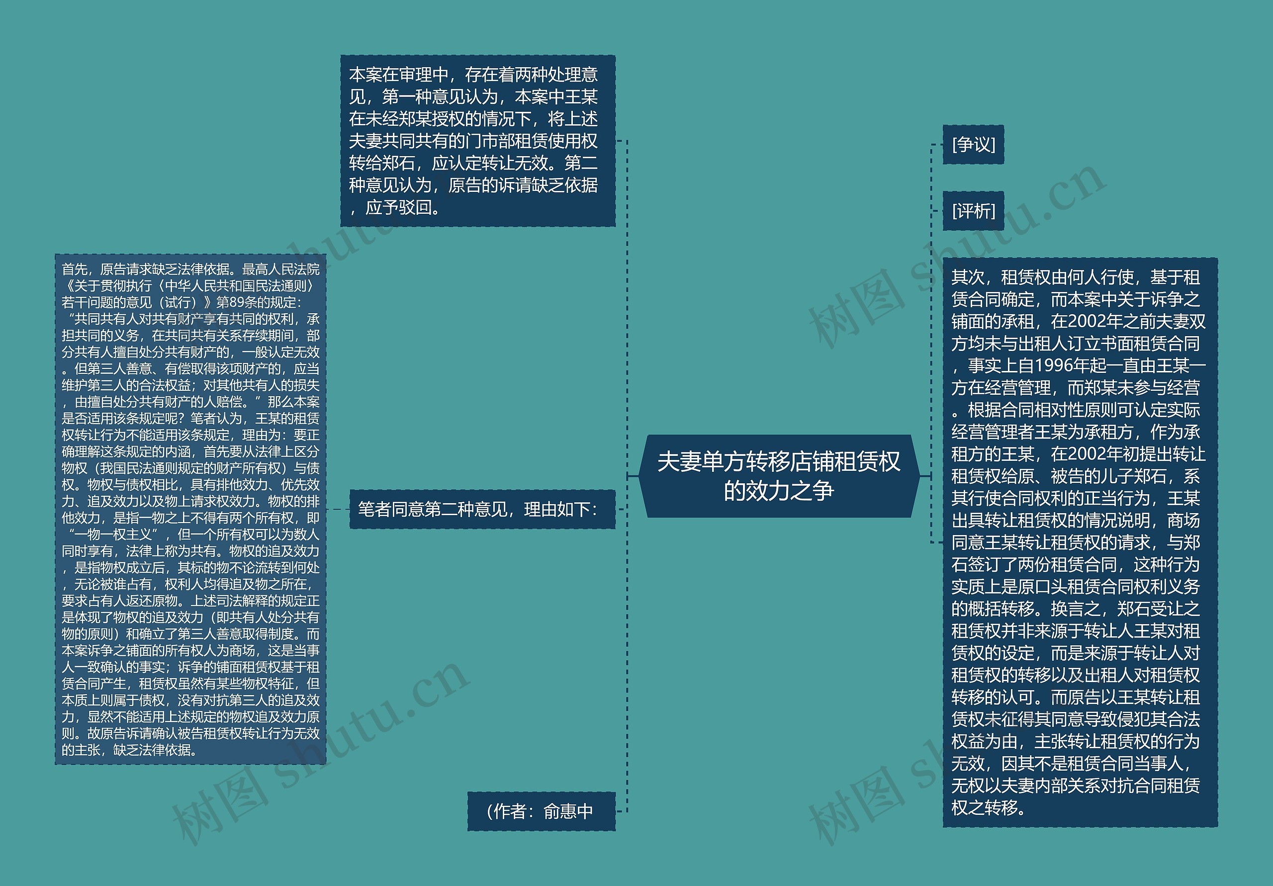 夫妻单方转移店铺租赁权的效力之争思维导图