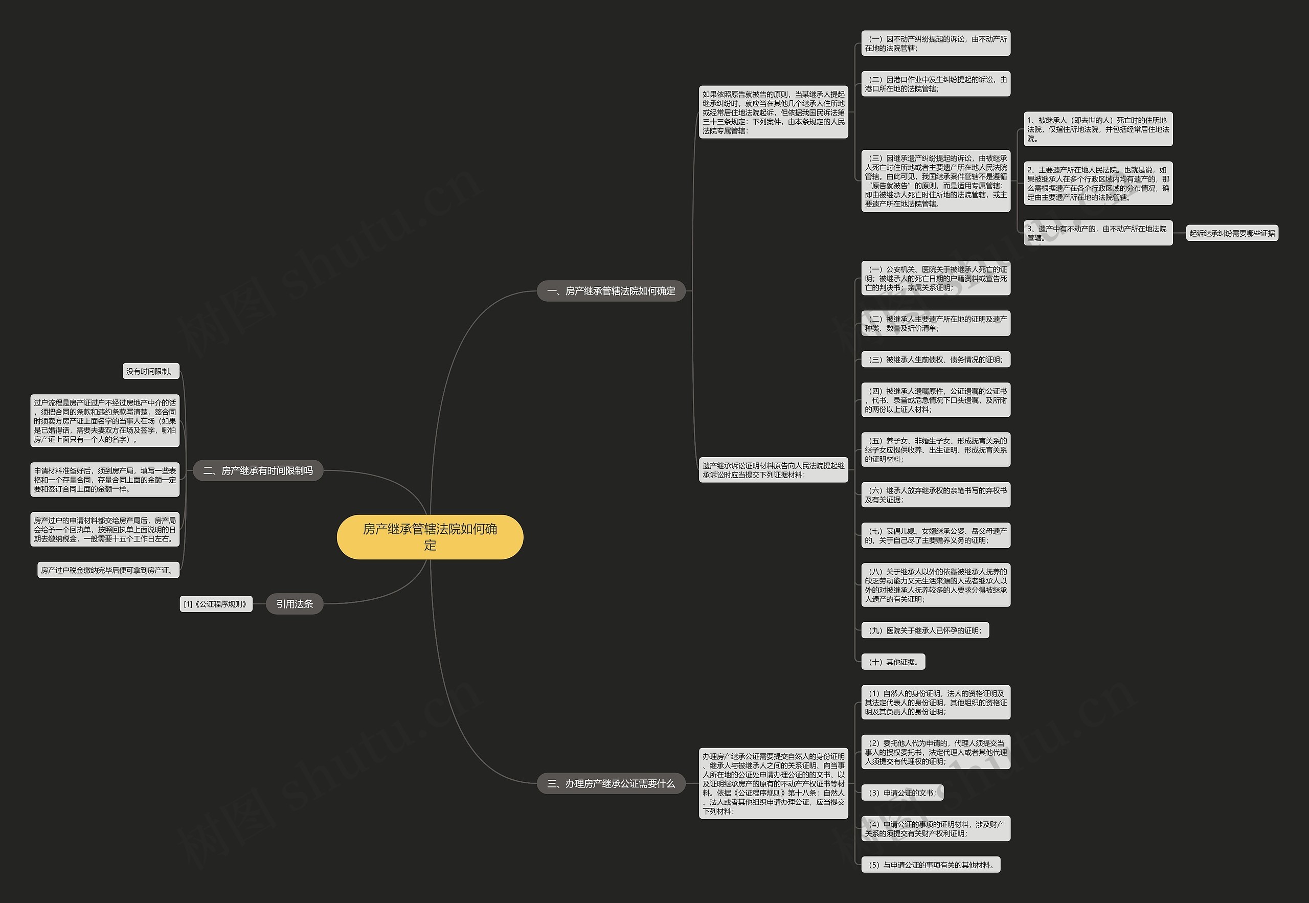 房产继承管辖法院如何确定 房产继承管辖法院如何确定