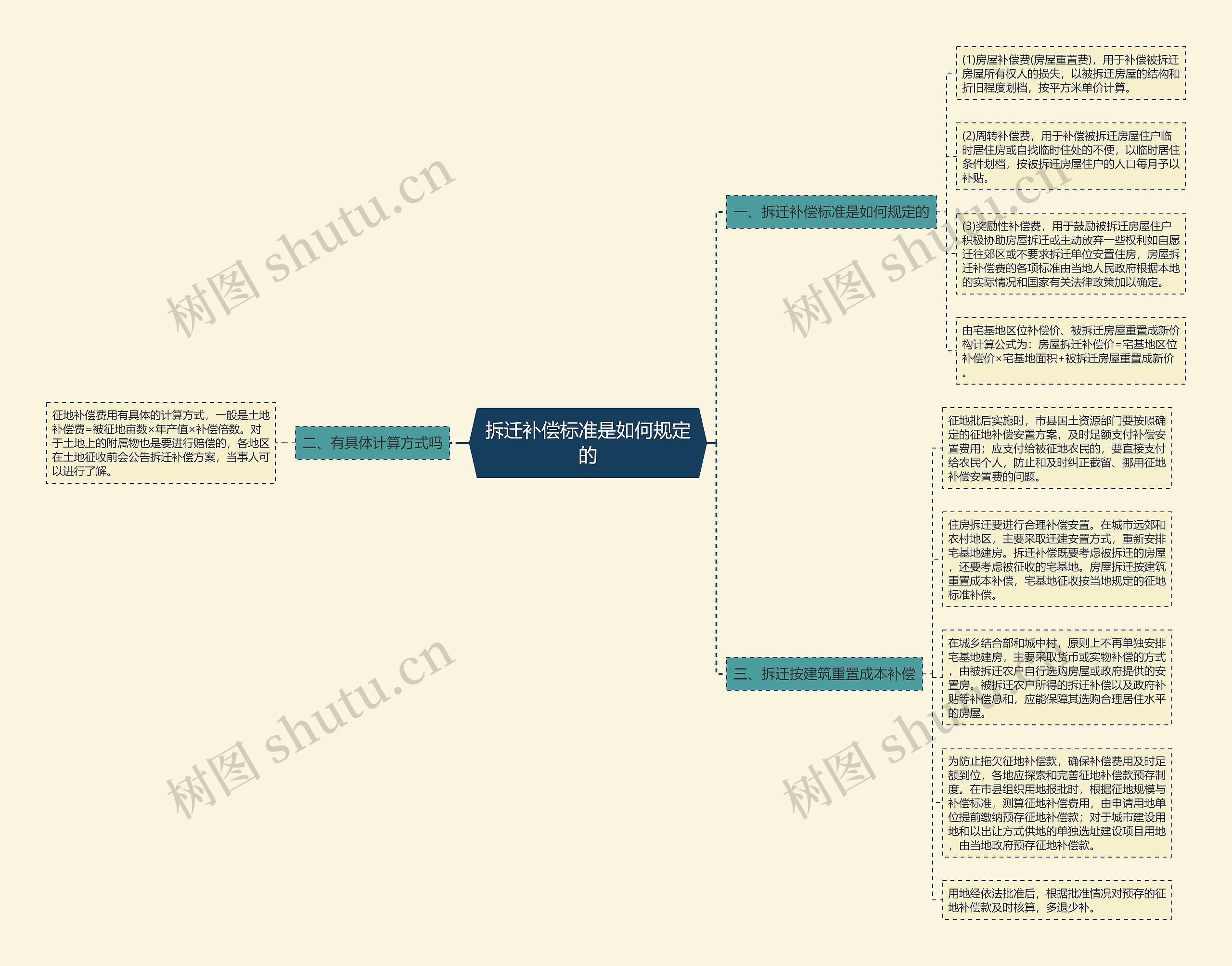 拆迁补偿标准是如何规定的 拆迁补偿标准是如何规定的