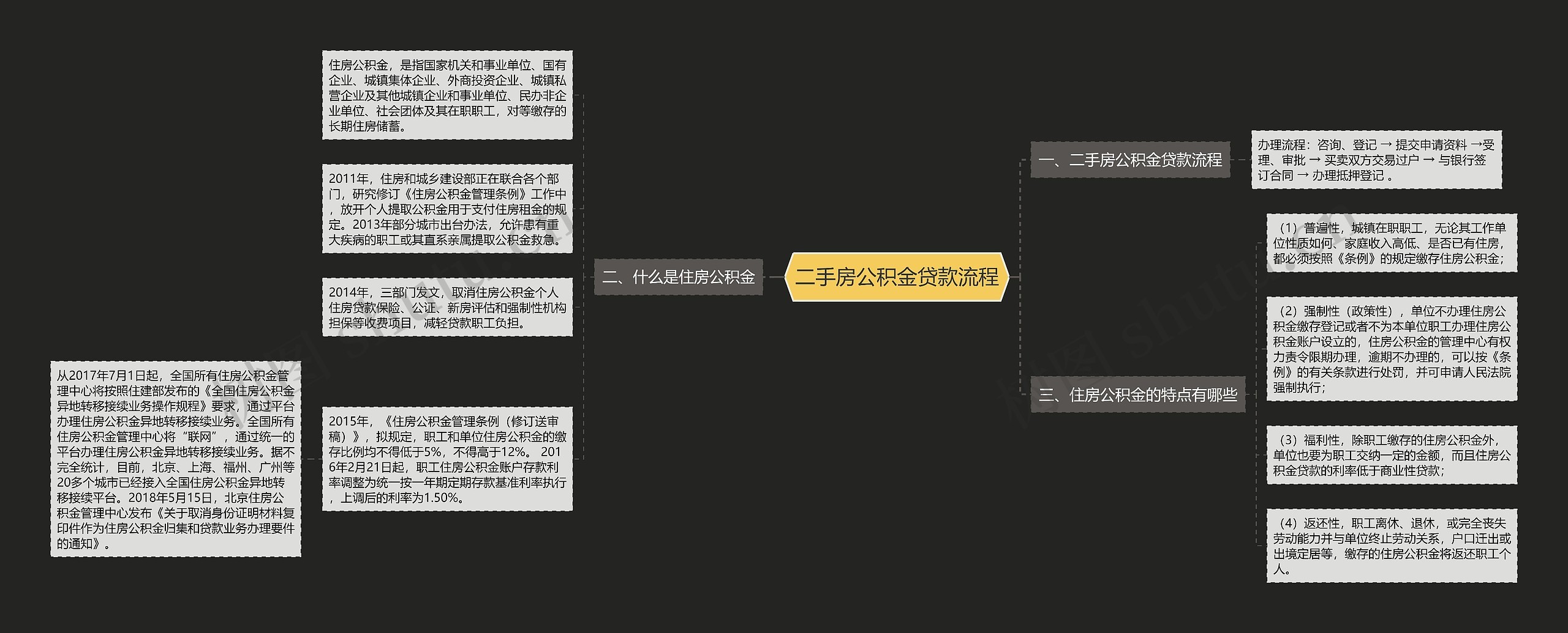 二手房公积金贷款流程思维导图