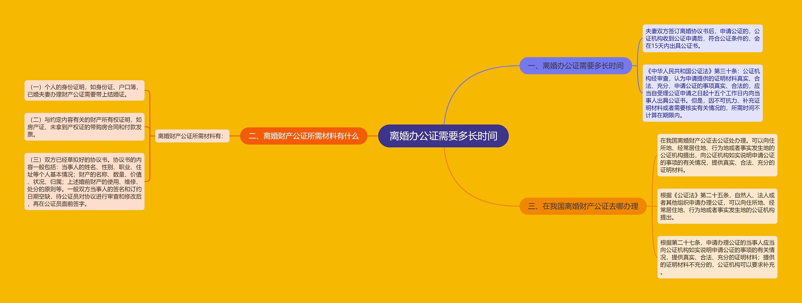 离婚办公证需要多长时间 离婚办公证需要多长时间