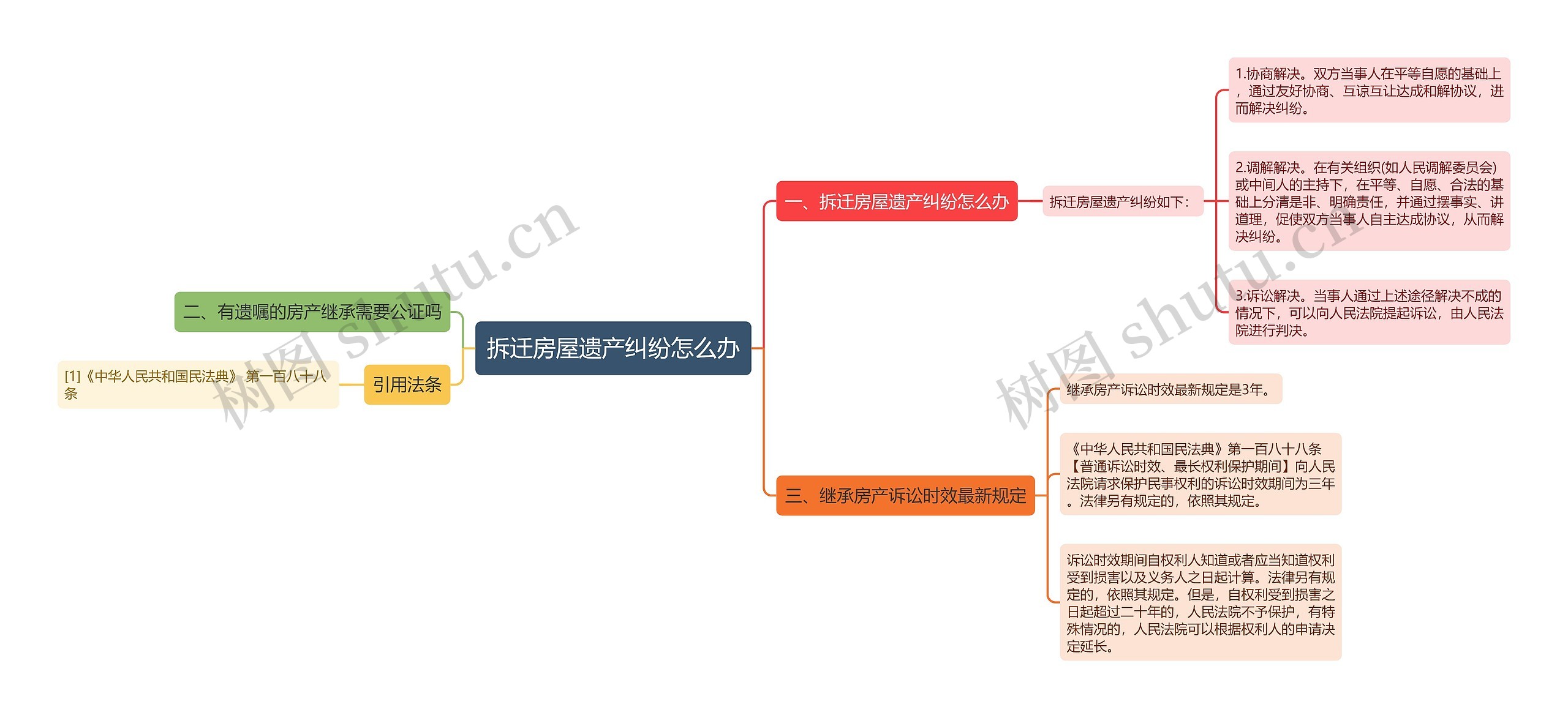 拆迁房屋遗产纠纷怎么办