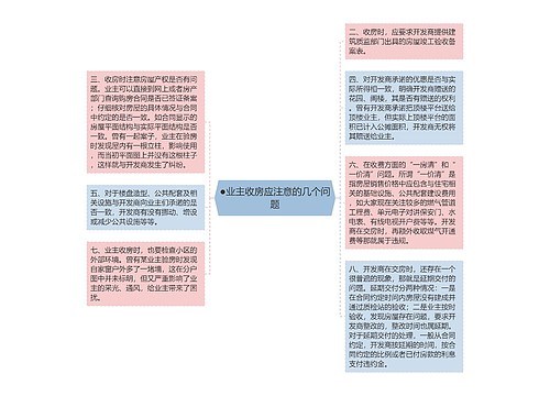 ●业主收房应注意的几个问题