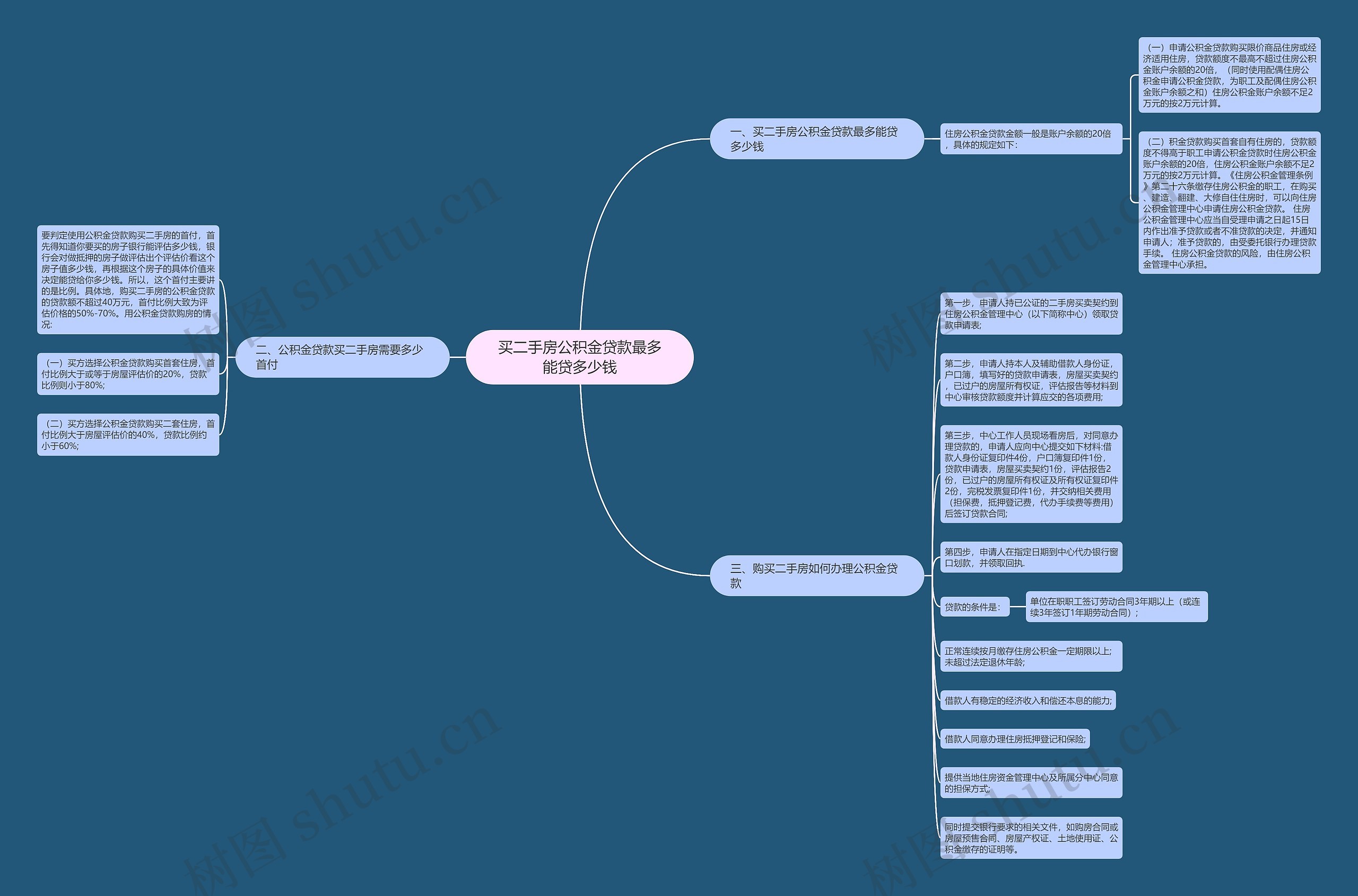 买二手房公积金贷款最多能贷多少钱思维导图