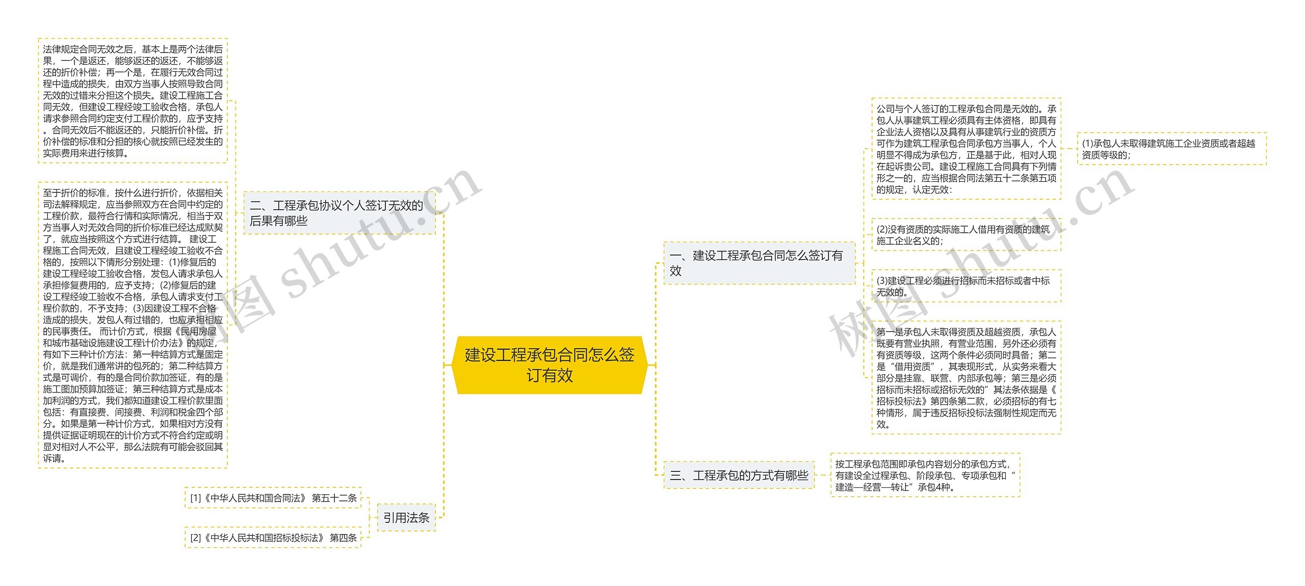 建设工程承包合同怎么签订有效