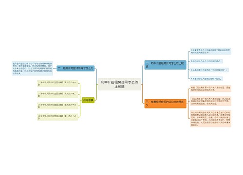 和中介签租房合同怎么防止被骗