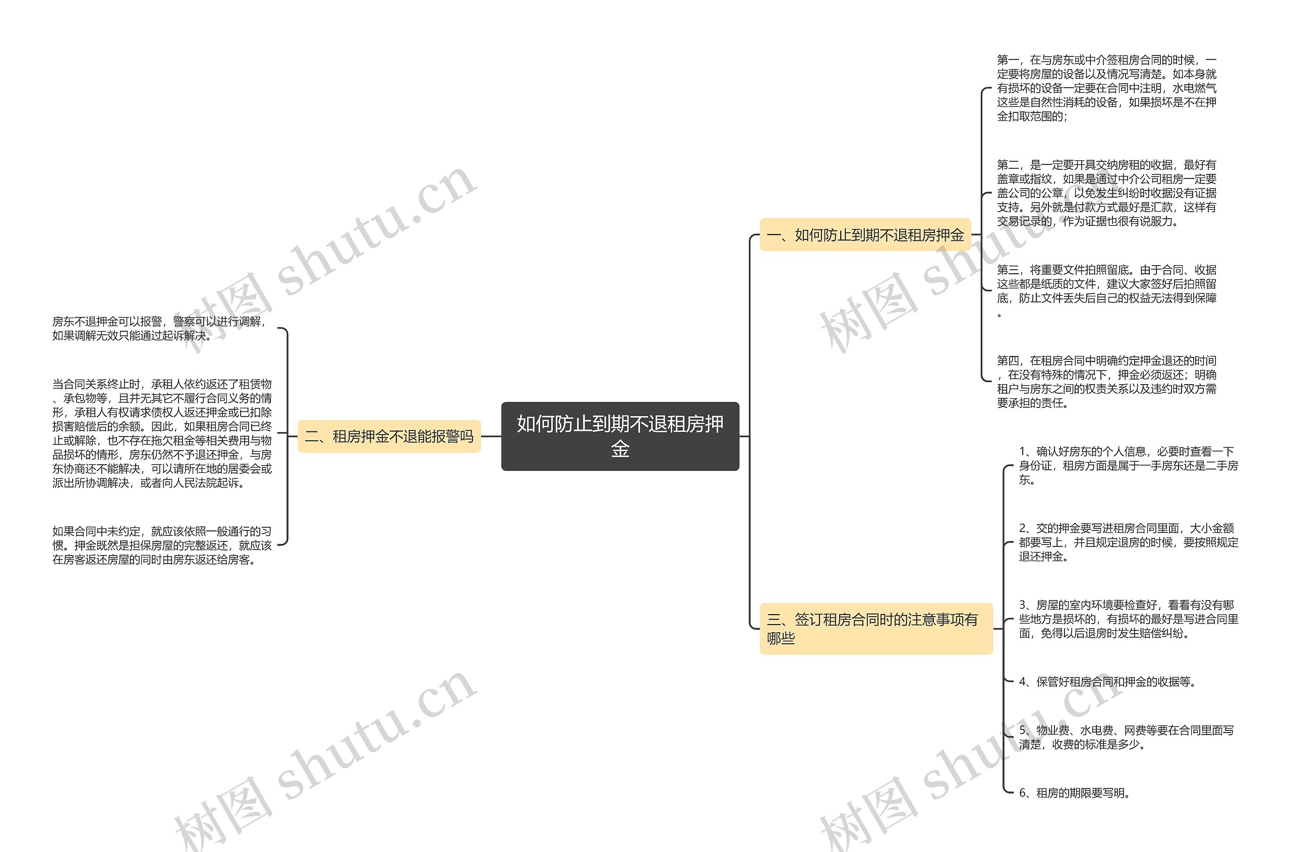 如何防止到期不退租房押金思维导图