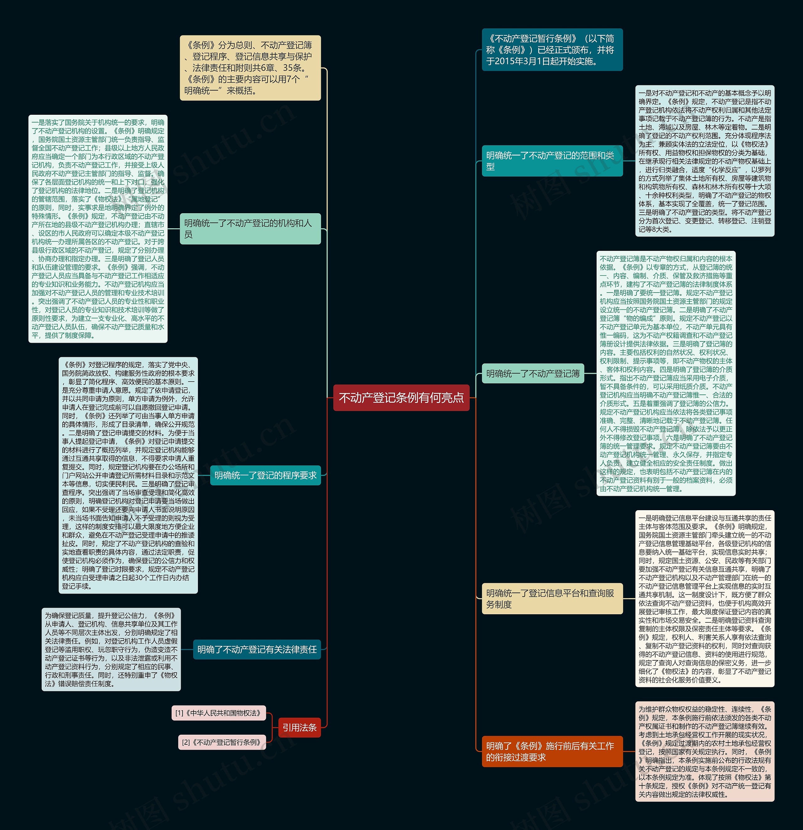 不动产登记条例有何亮点思维导图